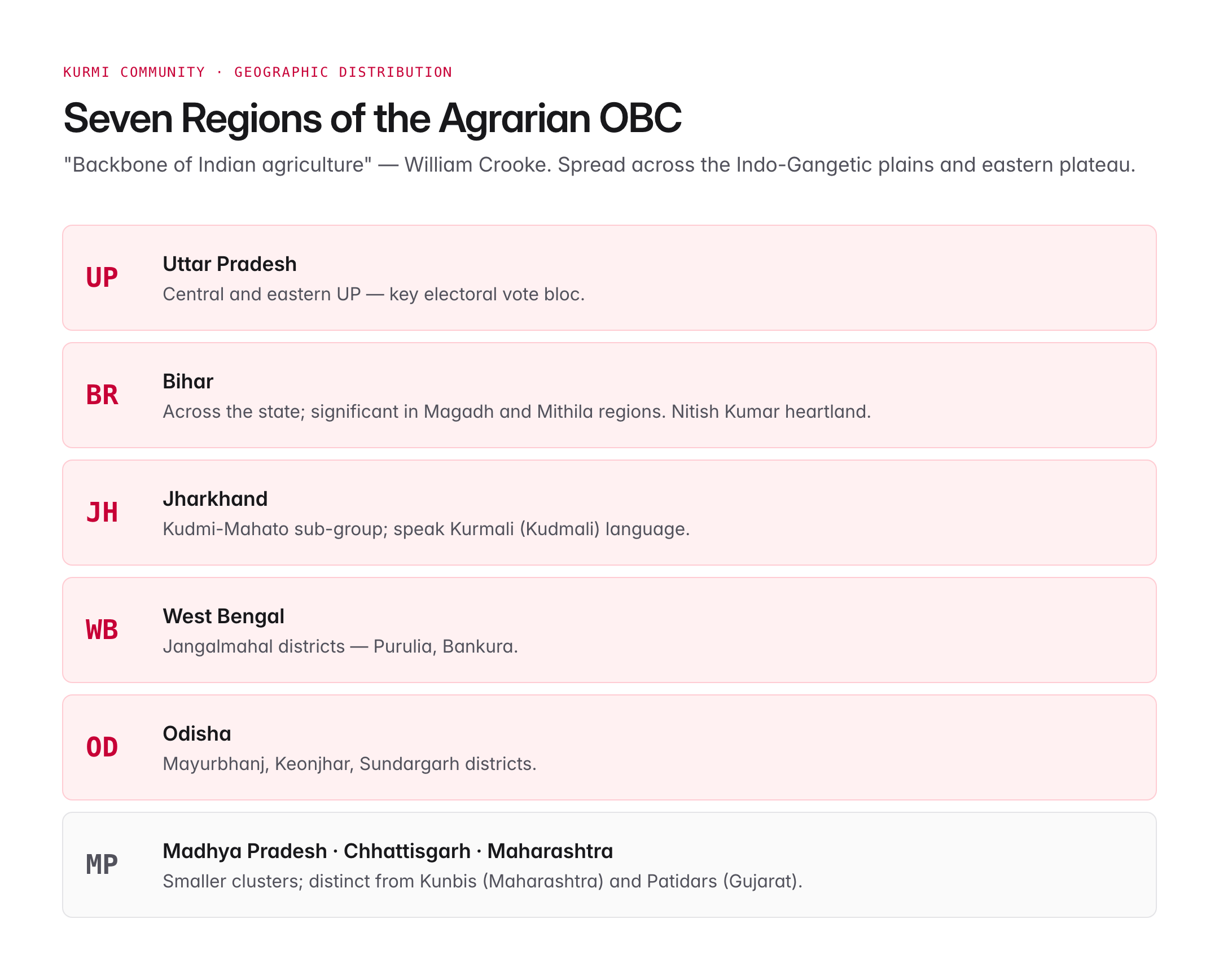 kurmi caste — figure 1