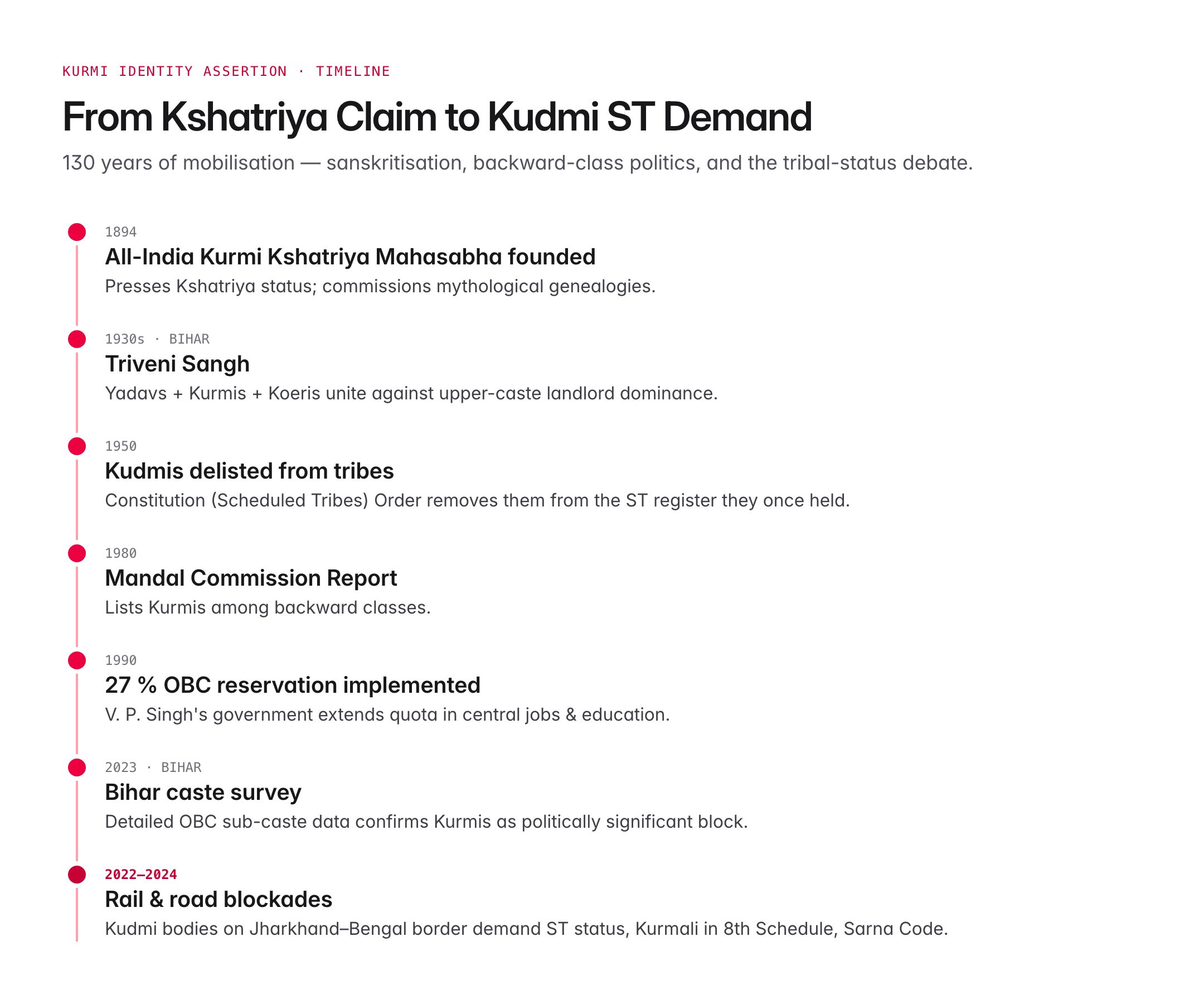 kurmi caste — figure 2