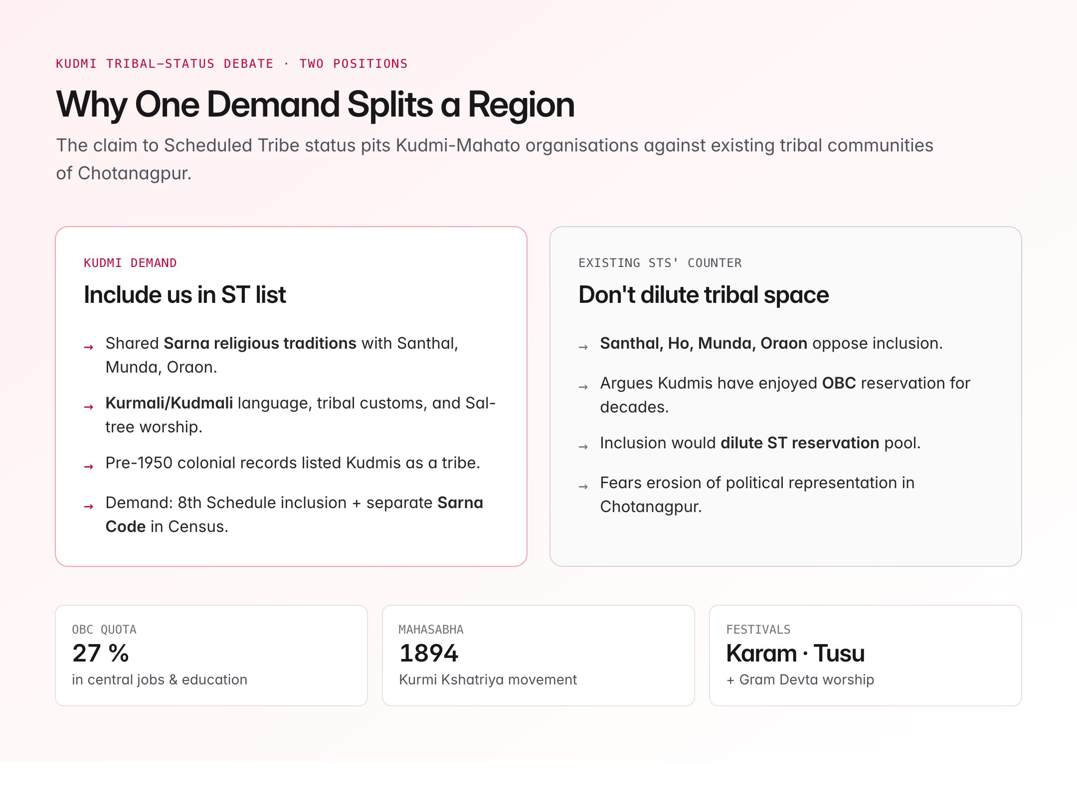 kurmi caste — figure 3