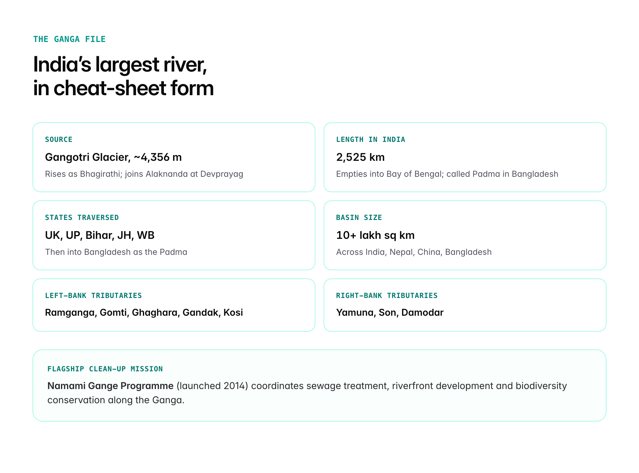 largest river in india — figure 3
