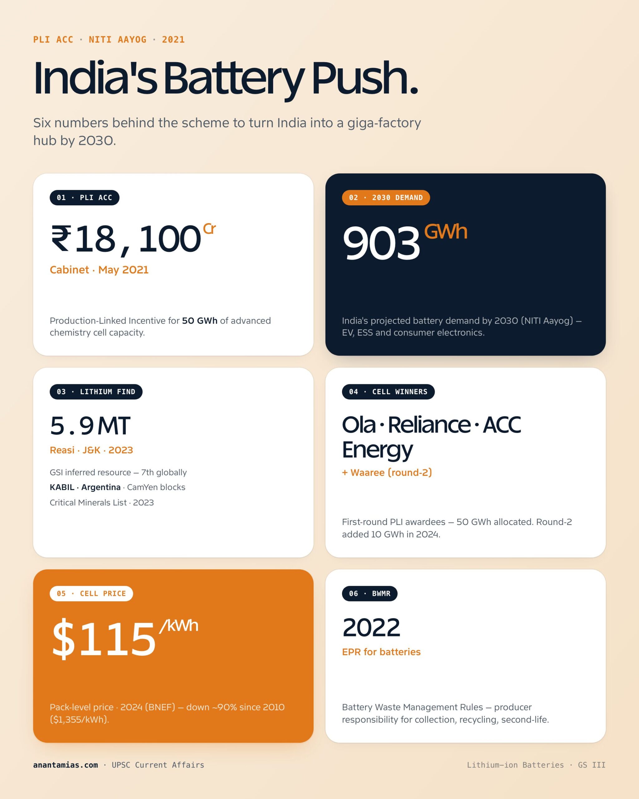 LITHIUM-ION BATTERIES concept overview