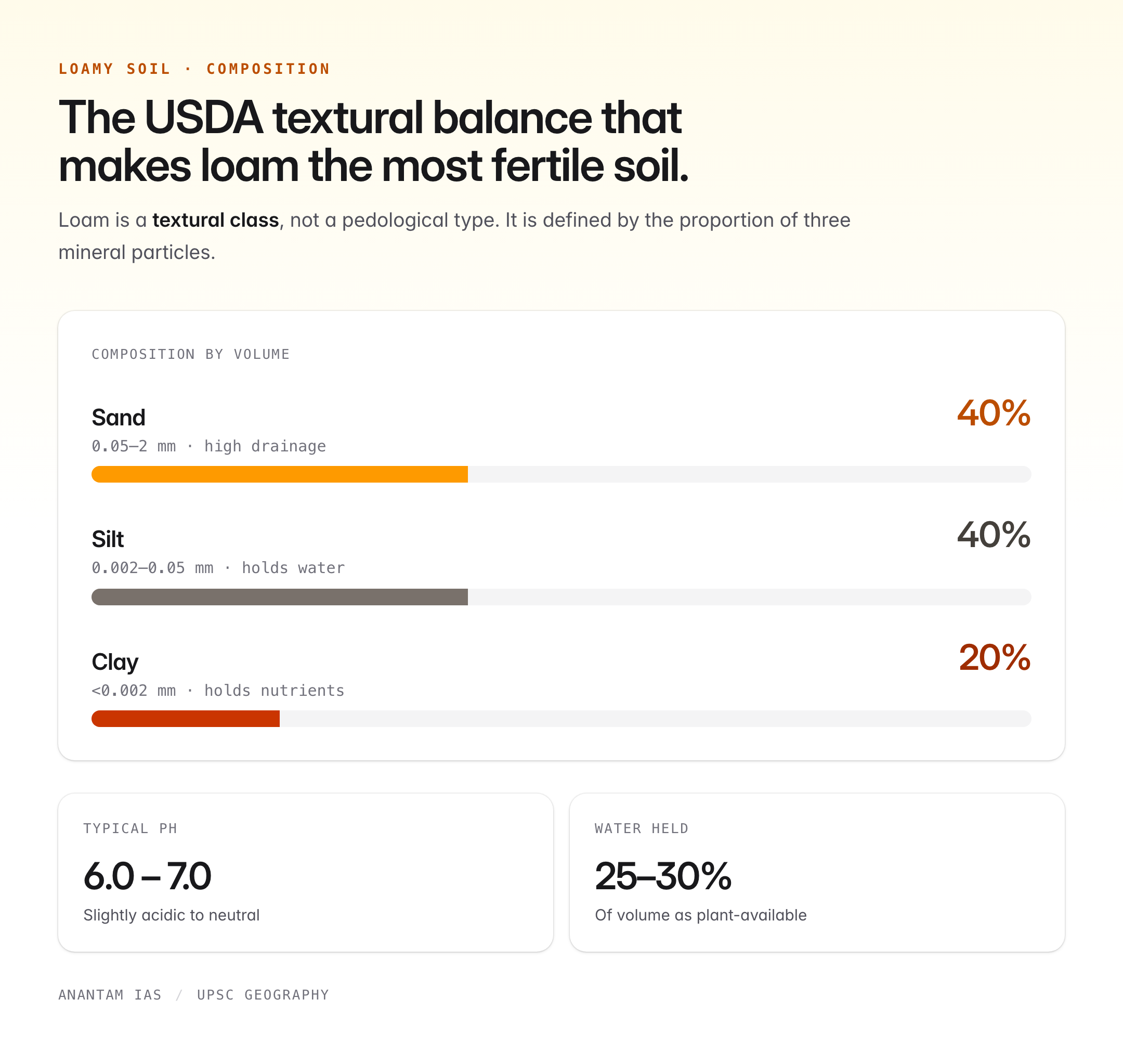 Loamy Soil: Composition, Characteristics, Crops, and Indian Distribution — visual guide 1