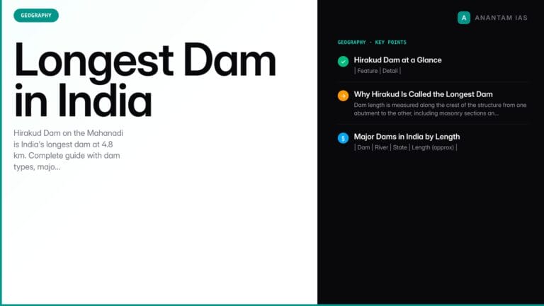 Longest Dam in India — Hirakud Dam, Types, and UPSC Notes — UPSC study guide featured image by Anantam IAS