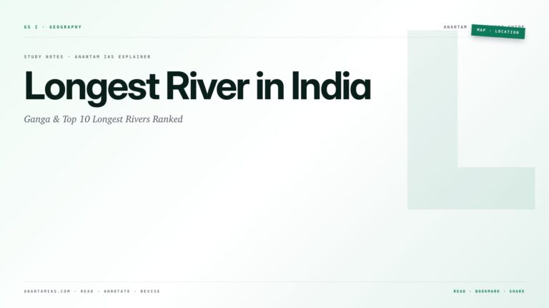 Longest River in India: Ganga & Top 10 Longest Rivers Ranked — featured card for Anantam IAS UPSC guide.