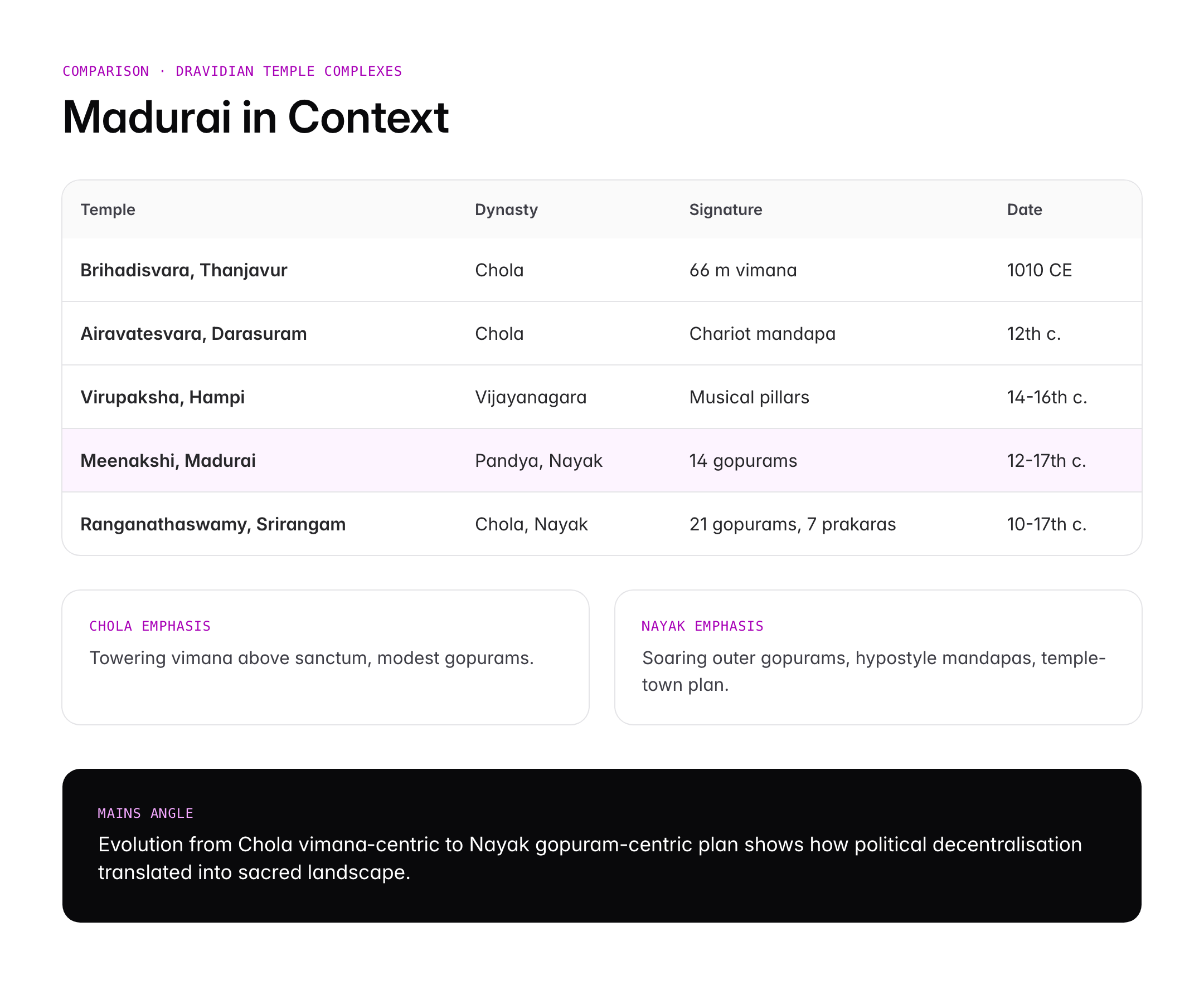 Meenakshi Temple Madurai: History, Architecture and Dravidian Heritage