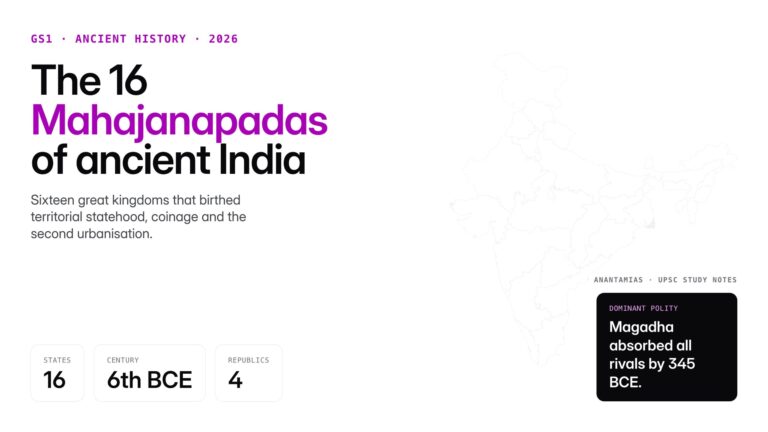 Complete guide to the 16 Mahajanapadas of ancient India with capitals, locations, map, rulers and UPSC significance for