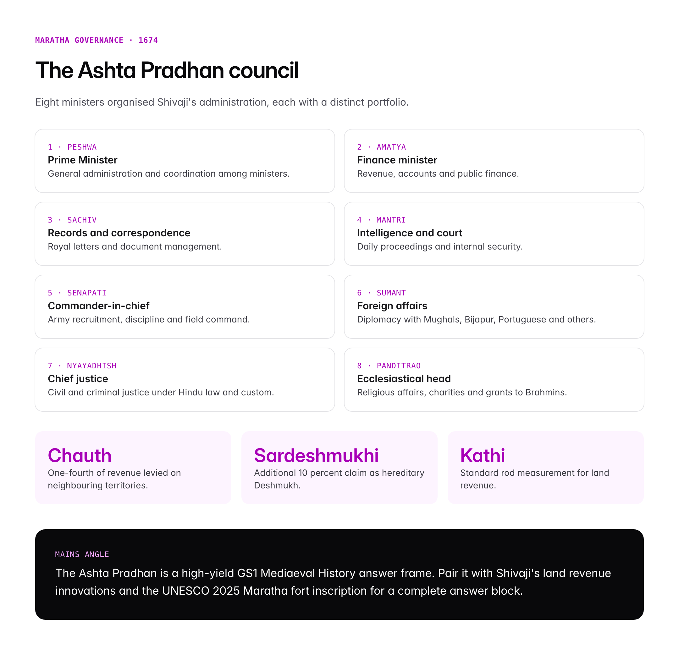 Mahatma Phule and Shiv Jayanti: Life, Reforms and Historical Significance