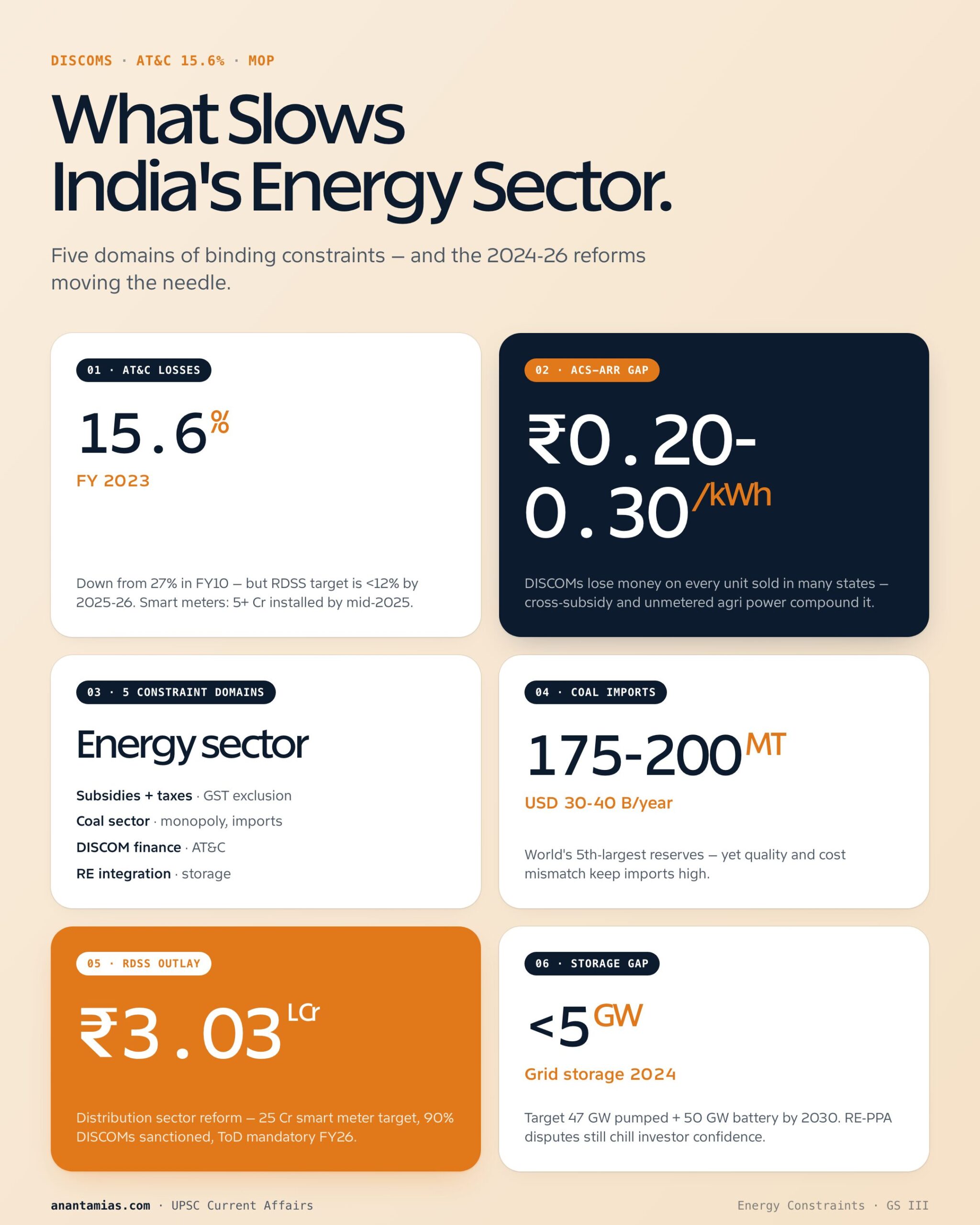 MAJOR CONSTRAINTS IN THE ENERGY SECTOR concept overview