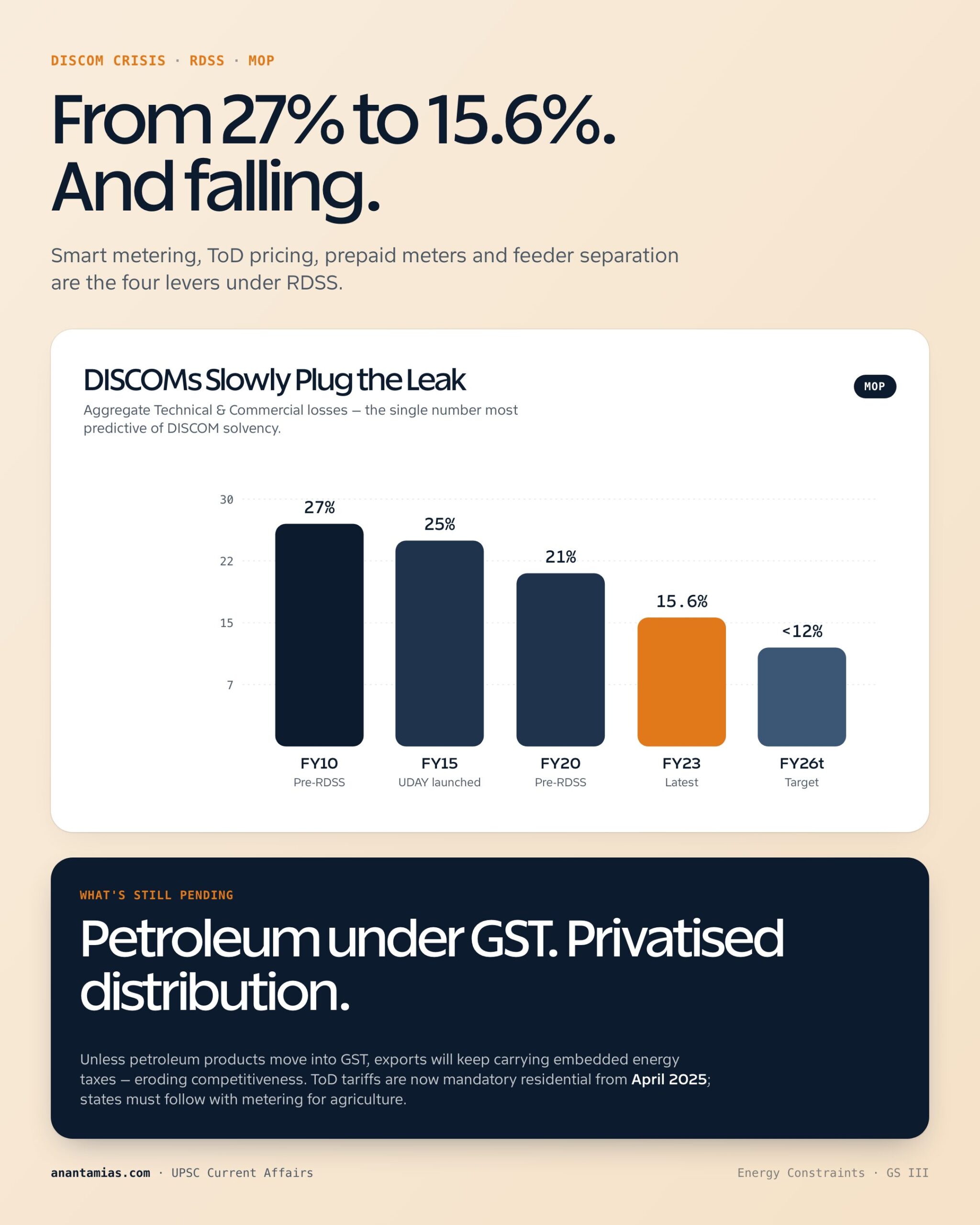 MAJOR CONSTRAINTS IN THE ENERGY SECTOR key dimensions