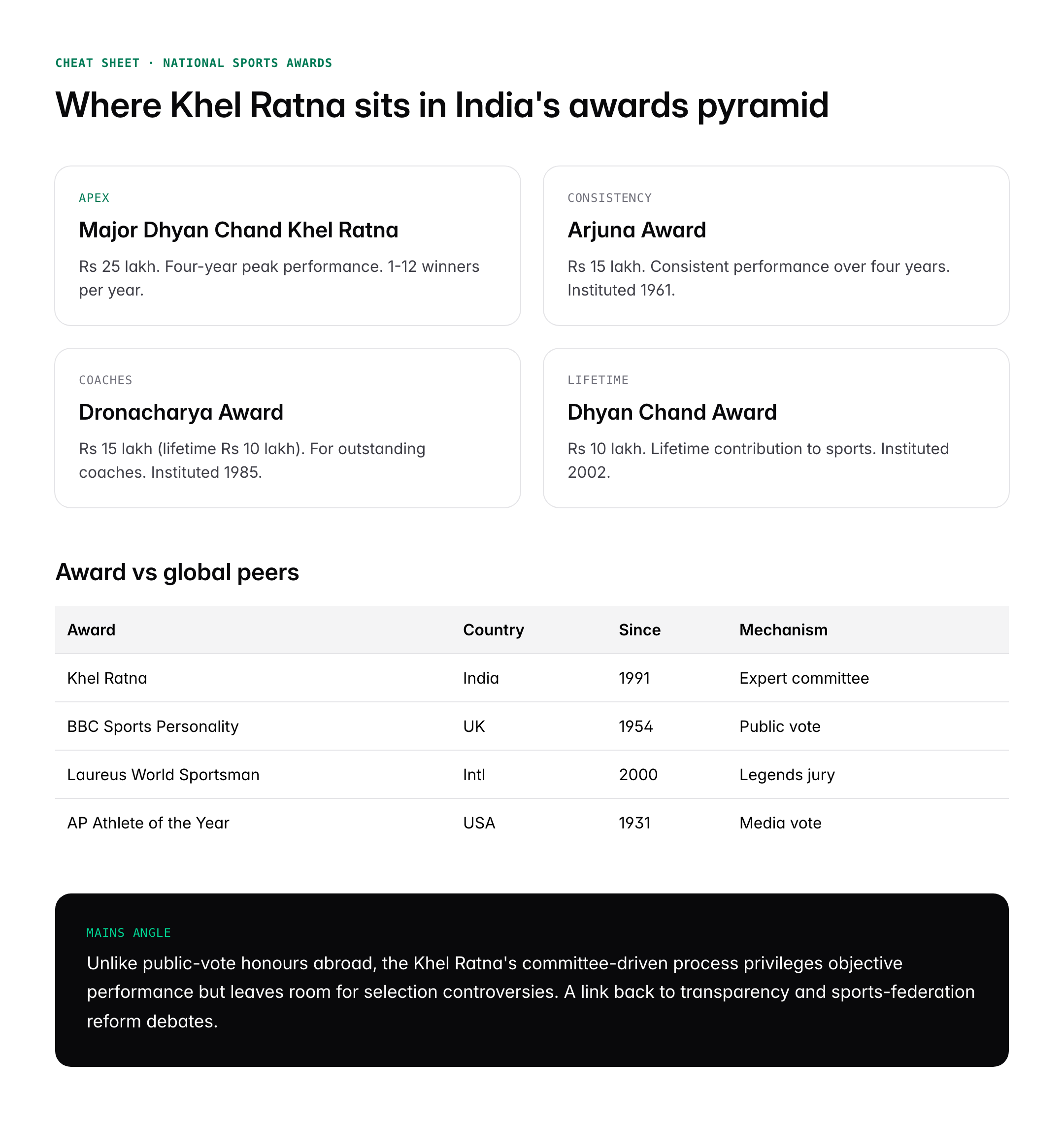 Major Dhyan Chand Khel Ratna Award: History, Criteria and List of Winners