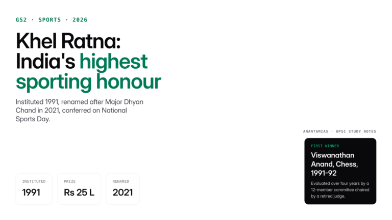 The Major Dhyan Chand Khel Ratna Award is India's highest sporting honour. Know its history, criteria, prize money and c