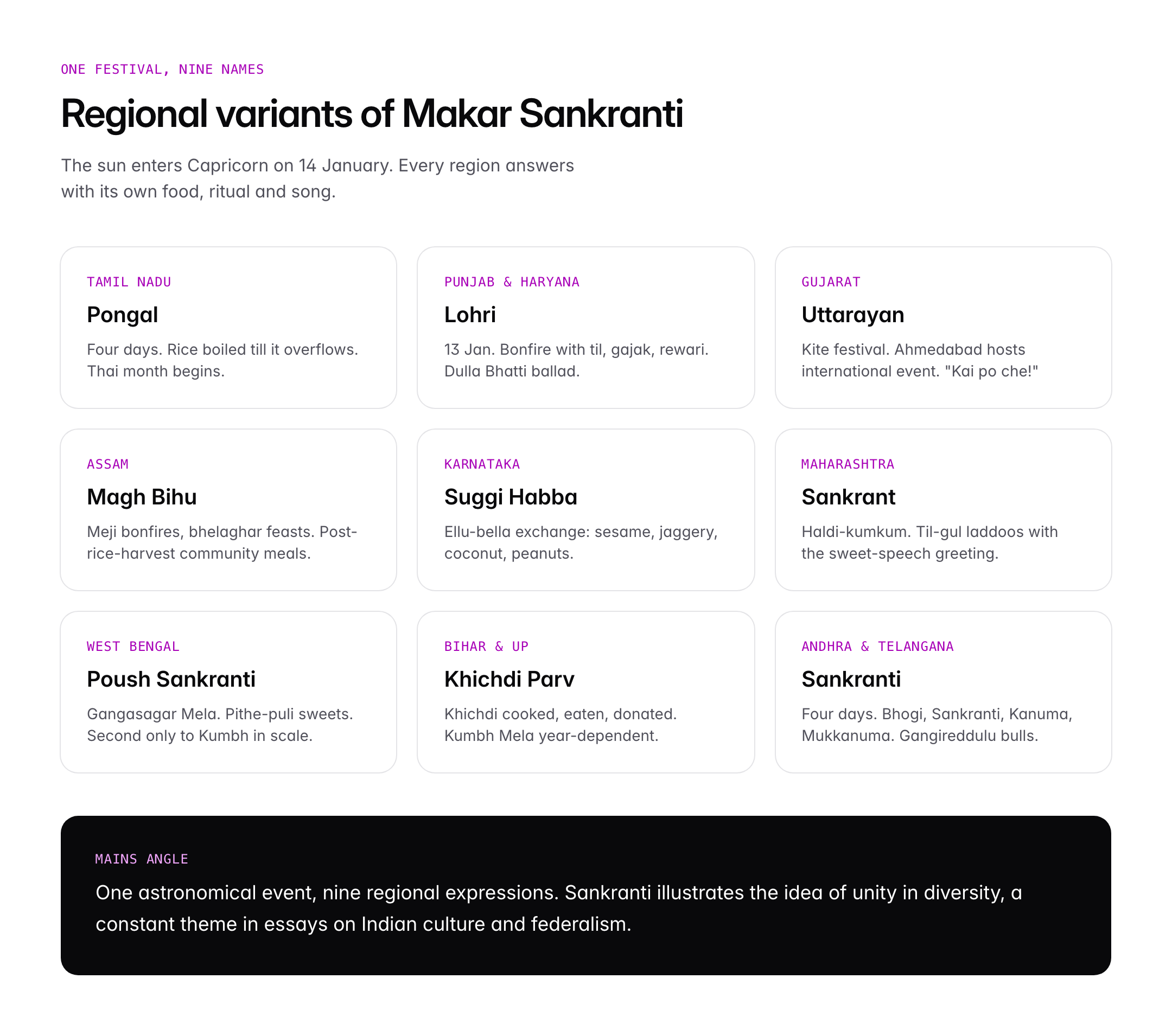 Makar Sankranti 2026: Date, Significance and Regional Celebrations in India