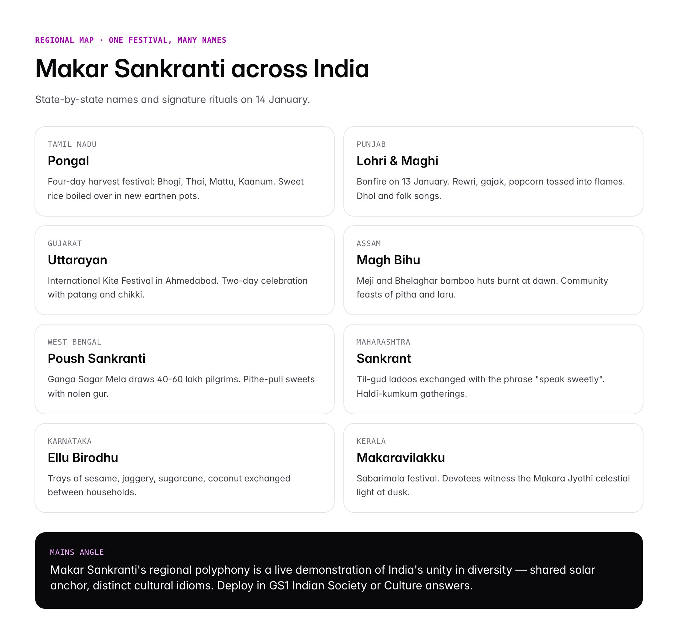 Makar Sankranti 2026: Date, Significance, Regional Names and Rituals
