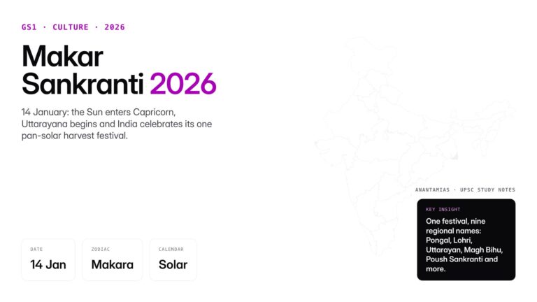 Makar Sankranti 2026 date is 14 January. Explore the solar festival's astronomy, regional names, rituals and UPSC releva