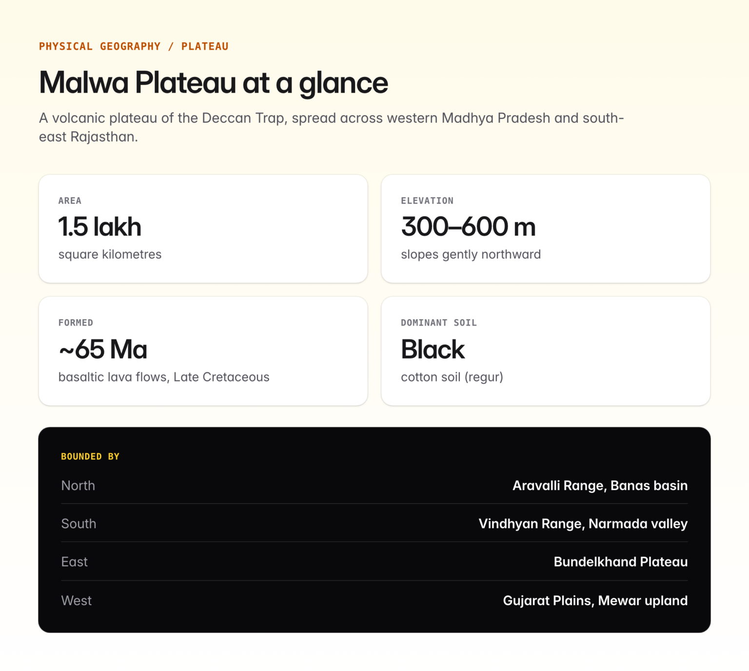 Malwa Plateau Location Formation Rivers Climate And UPSC Notes Malwa Plateau Content 1 1536x1377 
