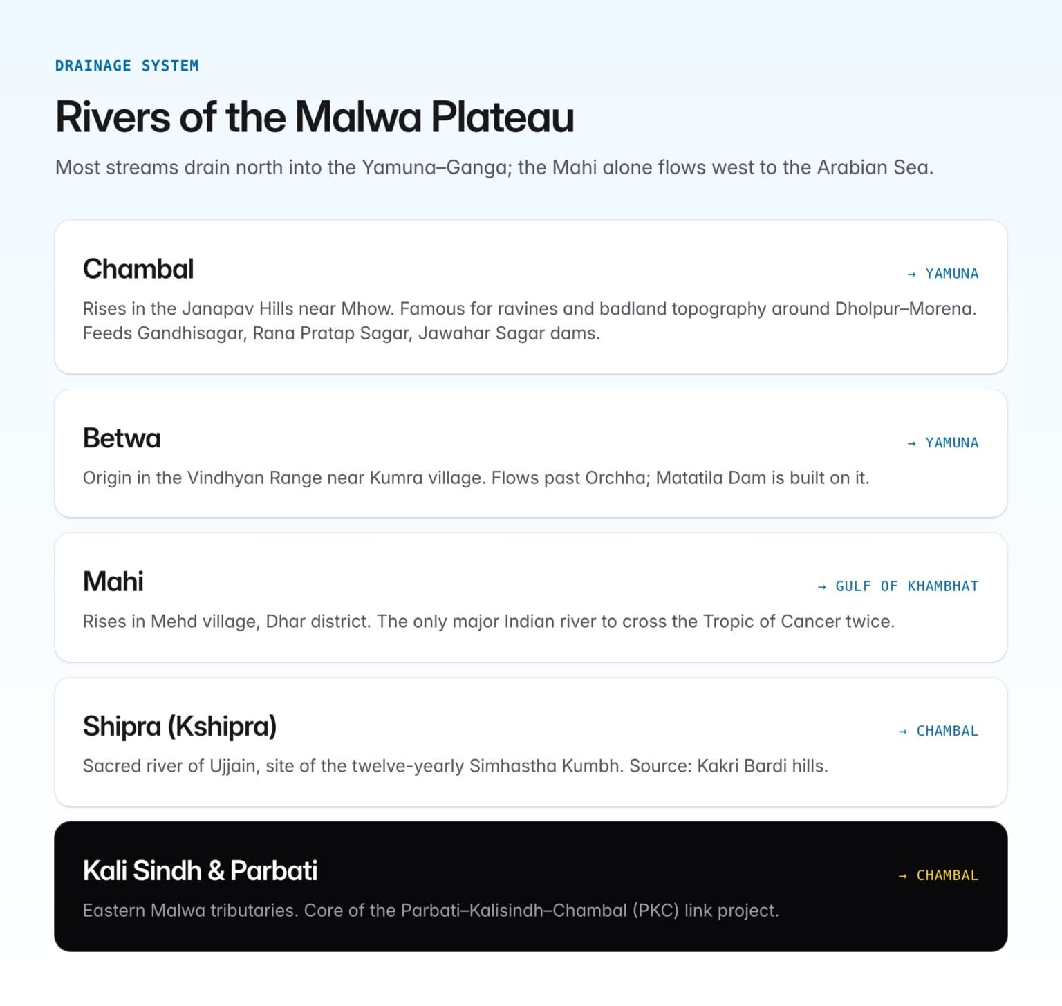 Malwa Plateau Location Formation Rivers Climate And UPSC Notes Malwa Plateau Content 2 1536x1455 