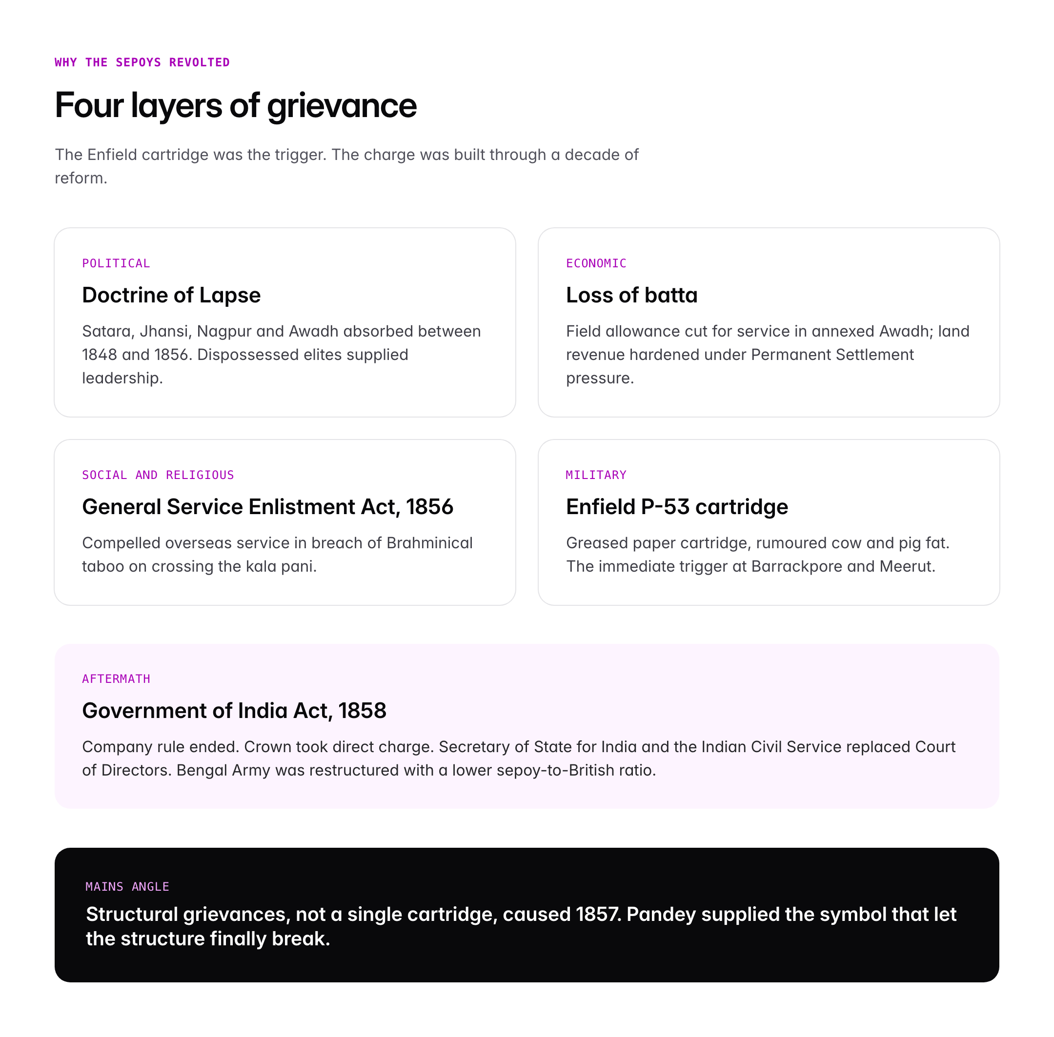 Mangal Pandey: Role in 1857 Revolt and Legacy as India's First Freedom Fighter