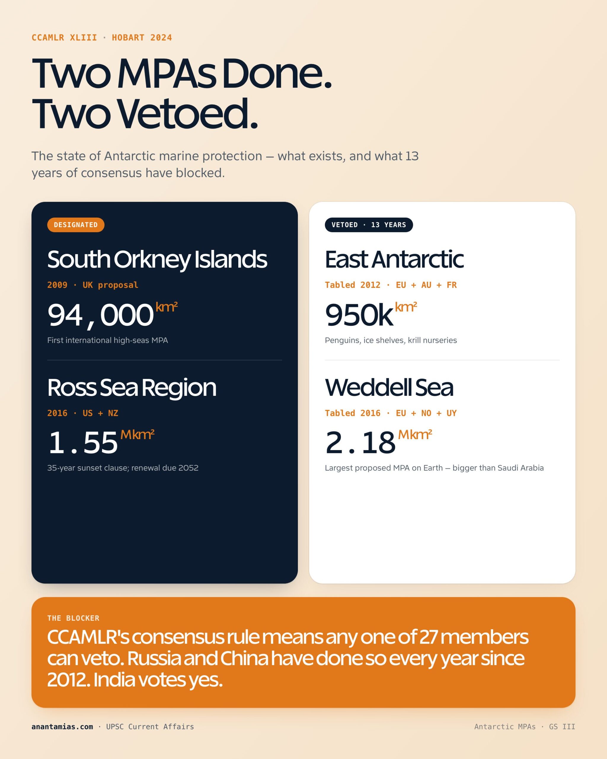 MARINE PROTECTED AREAS IN ANTARCTIC concept overview