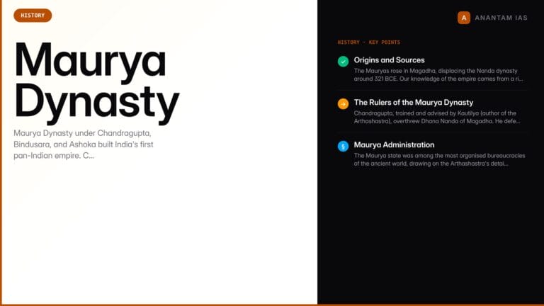 Maurya Dynasty — Rulers, Administration, and UPSC Notes — UPSC study guide featured image by Anantam IAS