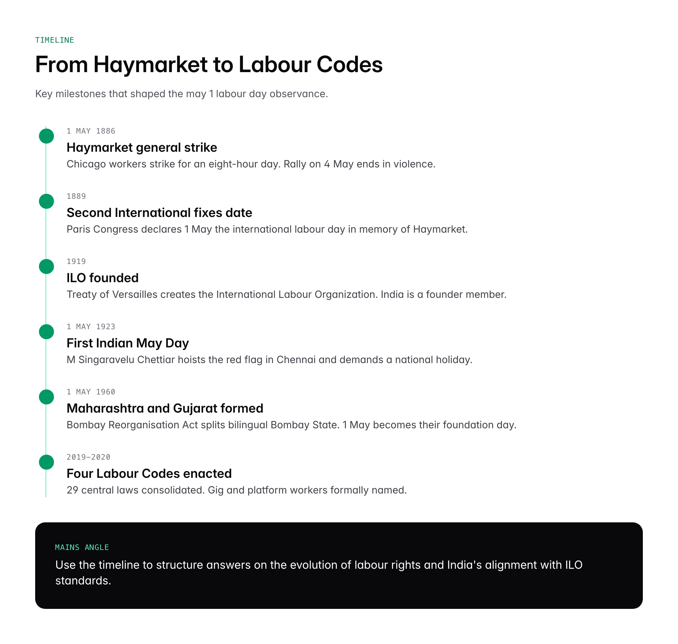 International Labour Day (May 1): History, Significance and India's Labour Laws