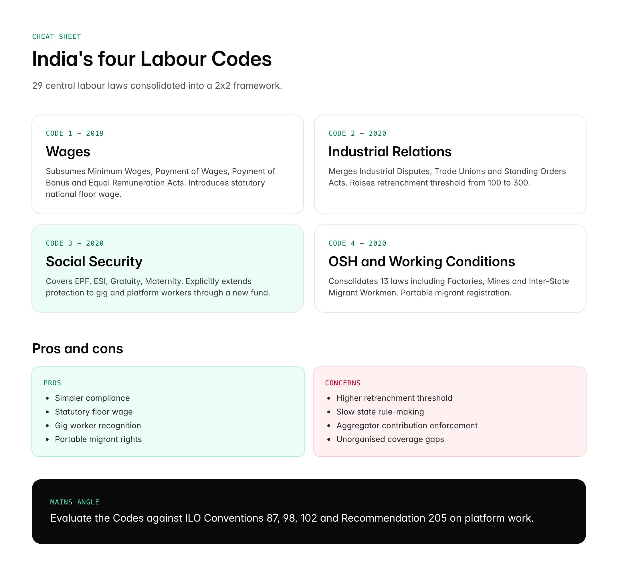 International Labour Day (May 1): History, Significance and India's Labour Laws