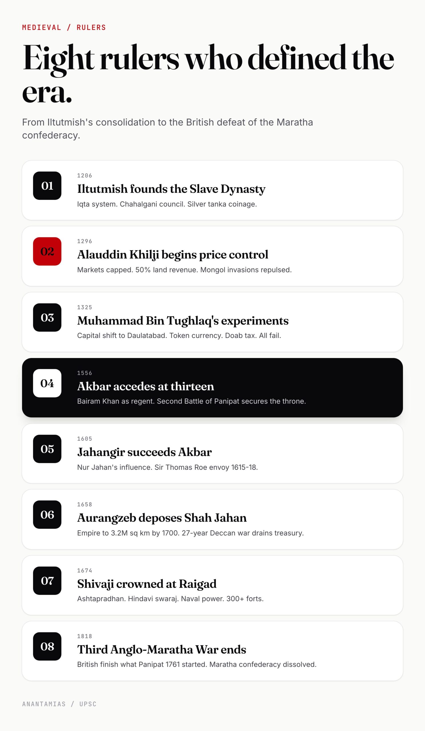 Medieval India — 8 Rulers Who Defined an Era — 712 CE → 1818 CE