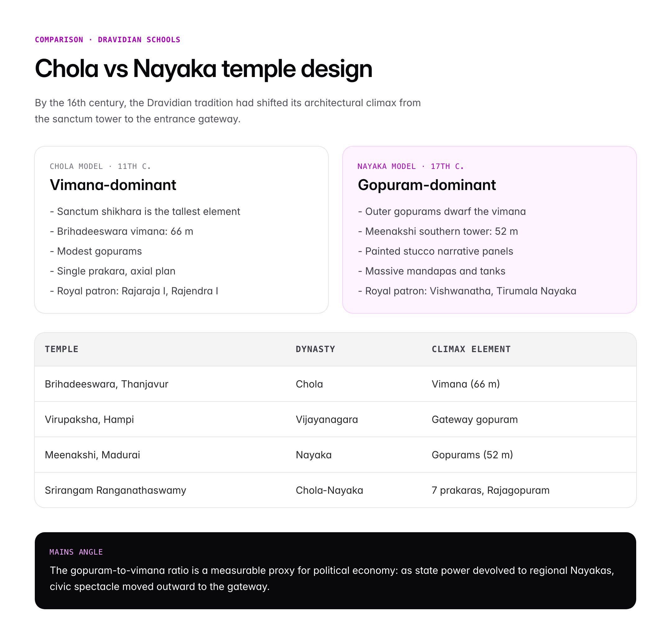 Meenakshi Temple Madurai: History, Architecture and Dravidian Heritage