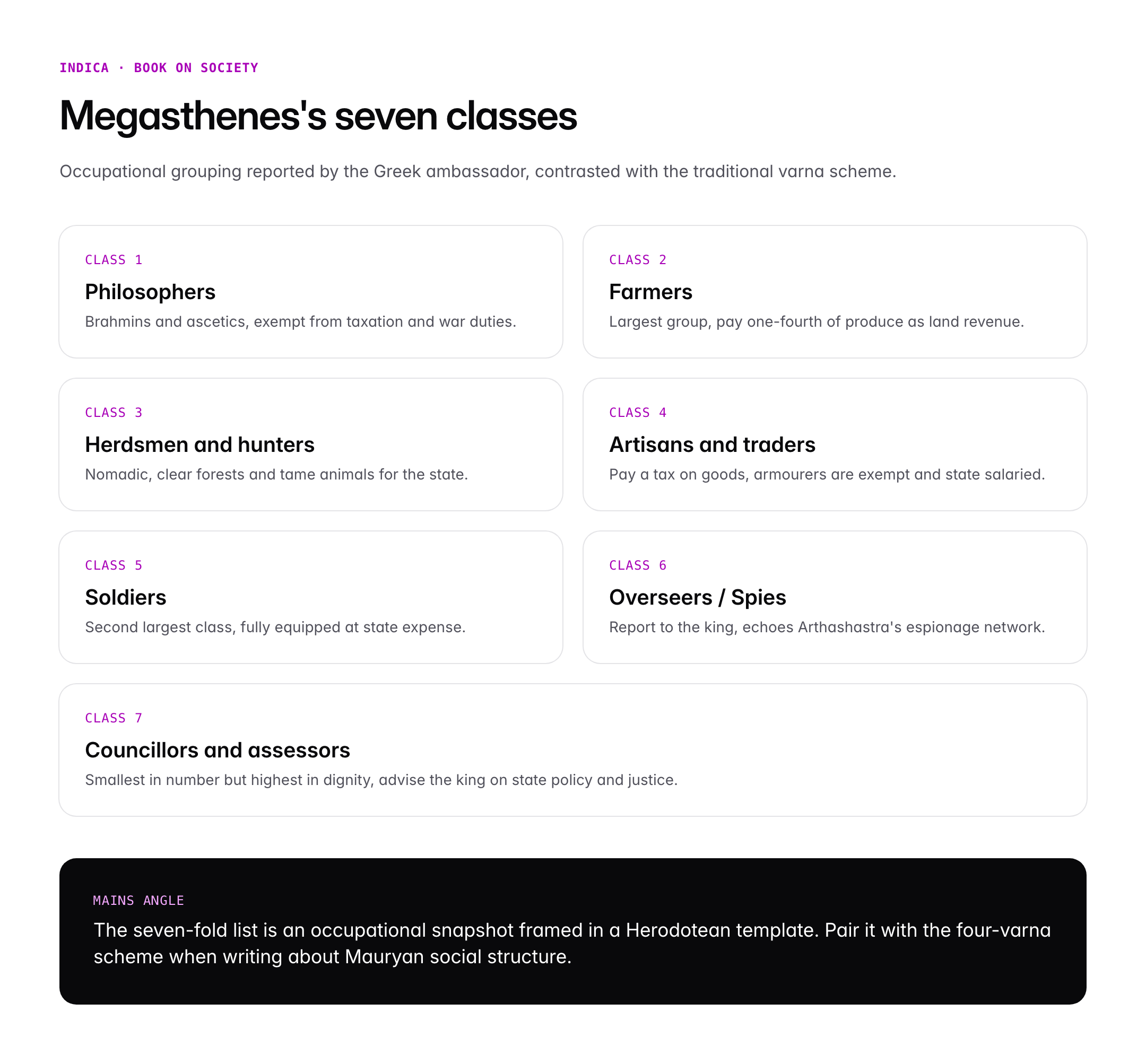 Megasthenes and Indica: Account of Mauryan India and Historical Value