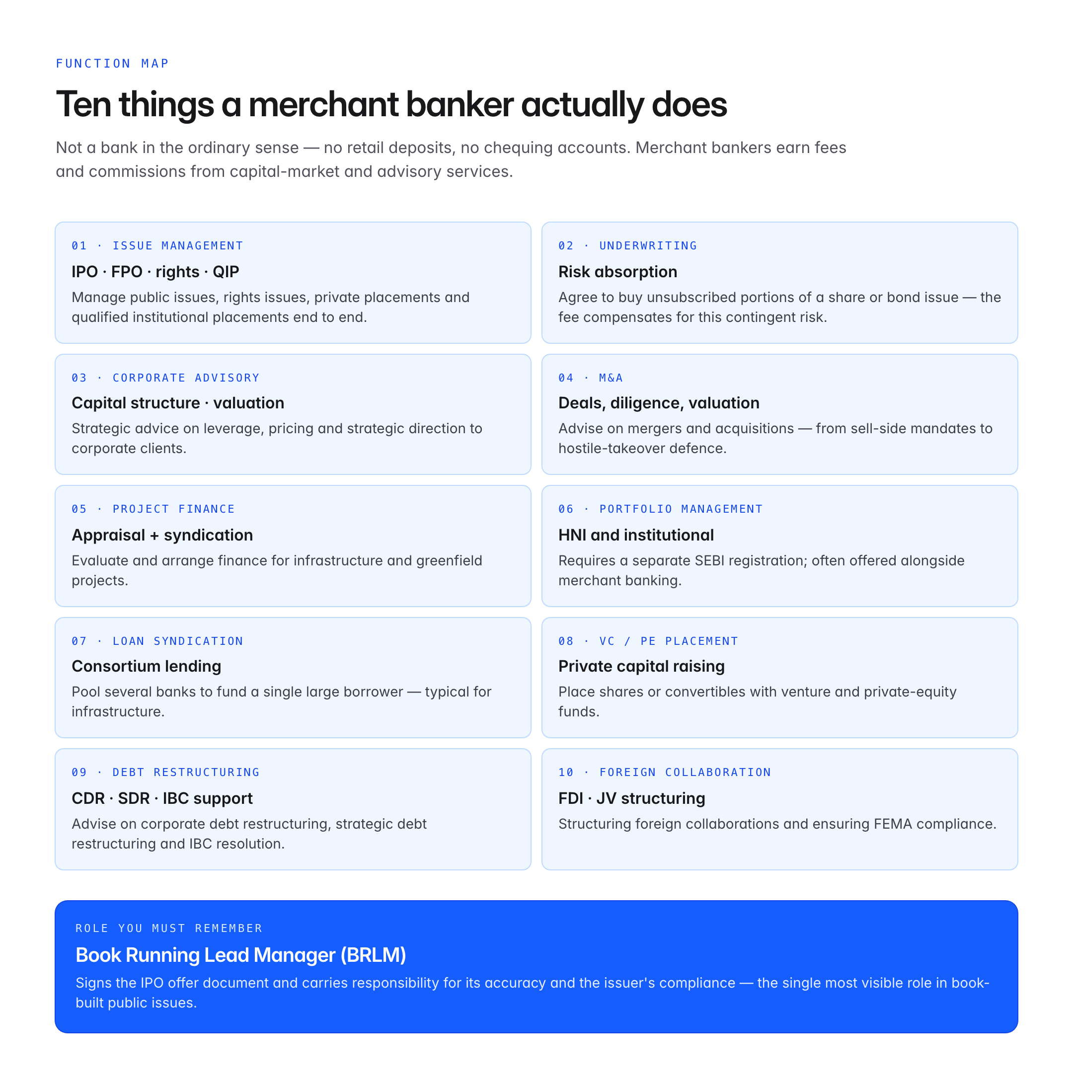 merchant banking — figure 1