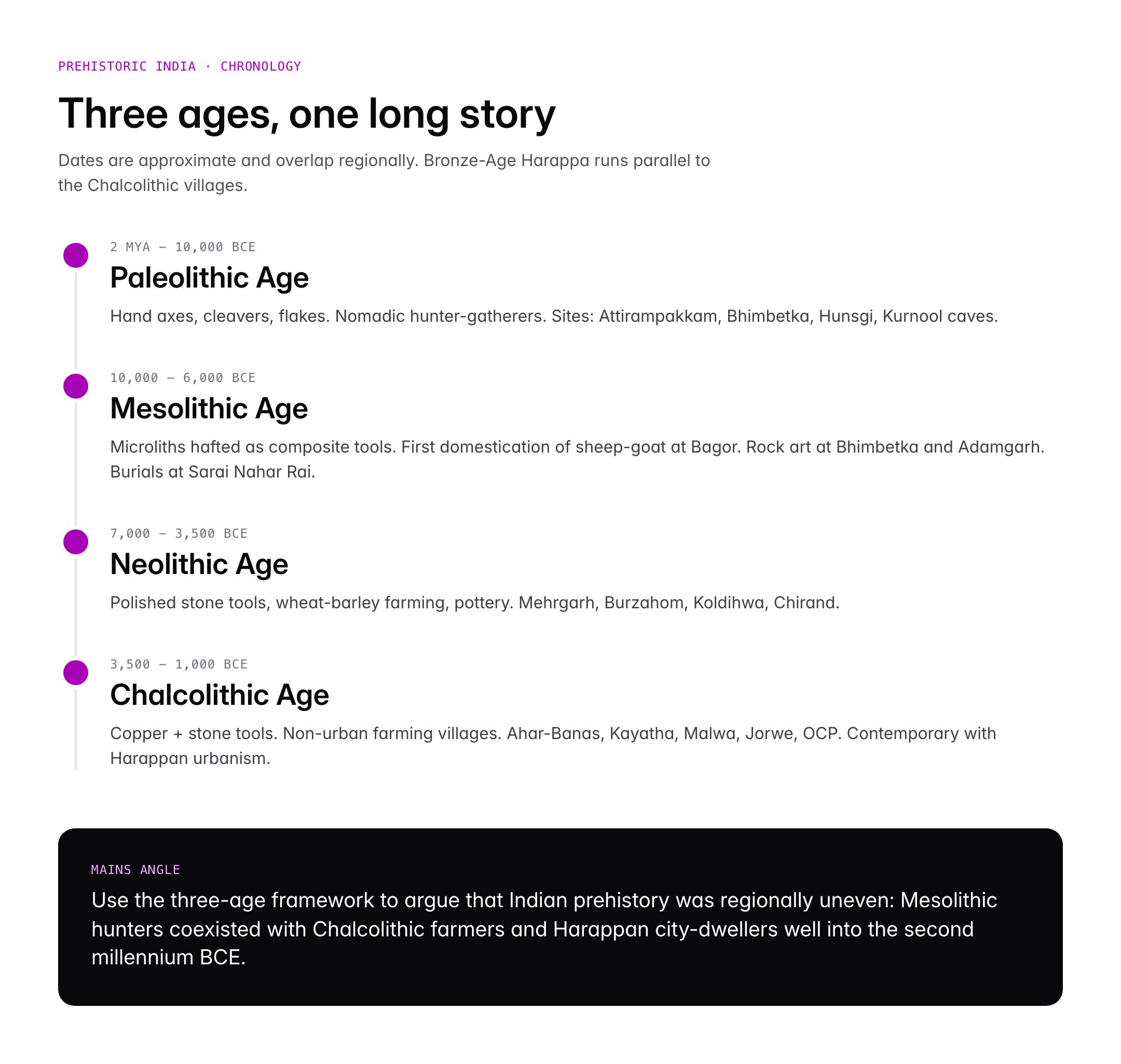 Stone Age in India: Paleolithic, Mesolithic and Chalcolithic Periods