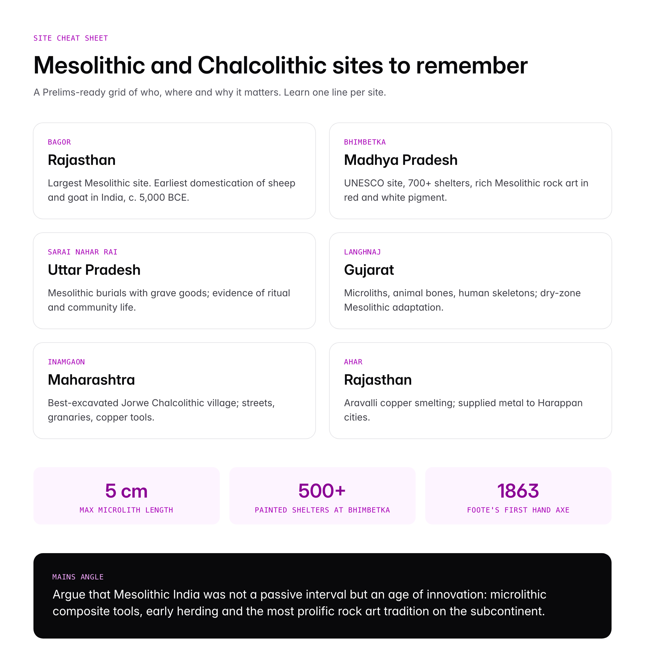 Stone Age in India: Paleolithic, Mesolithic and Chalcolithic Periods