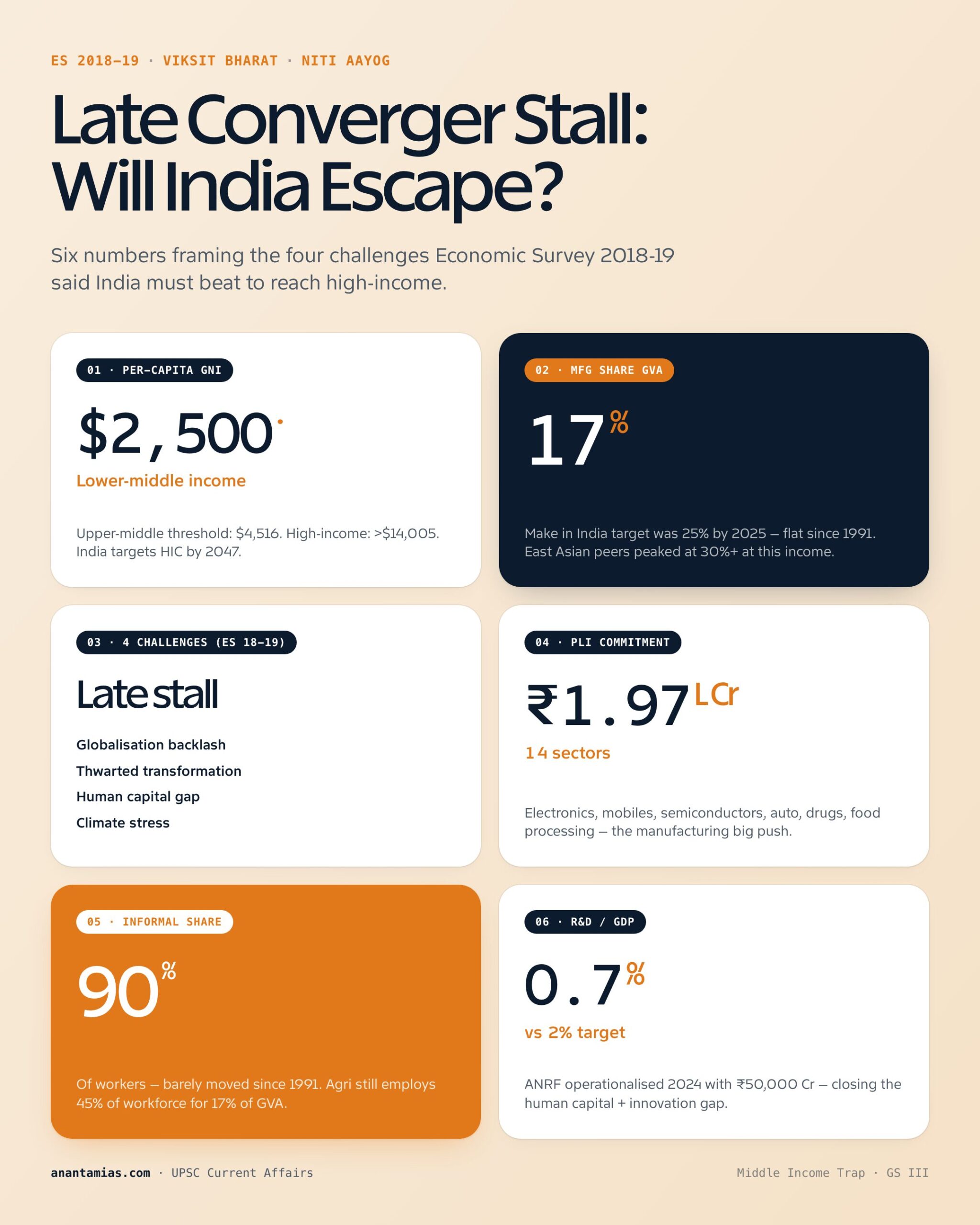 MIDDLE INCOME TRAP: LATE CONVERGER STALL concept overview