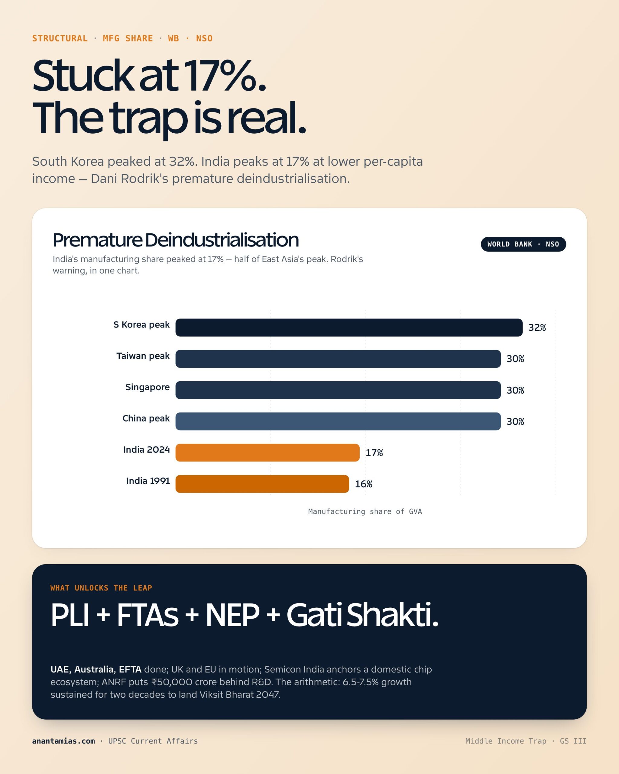 MIDDLE INCOME TRAP: LATE CONVERGER STALL key dimensions