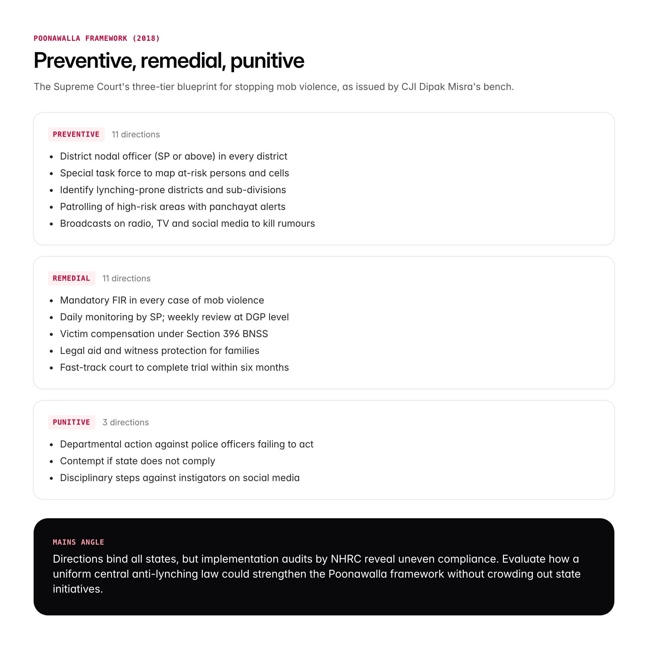 Mob Lynching in India: Meaning, Causes, Laws and Supreme Court Guidelines