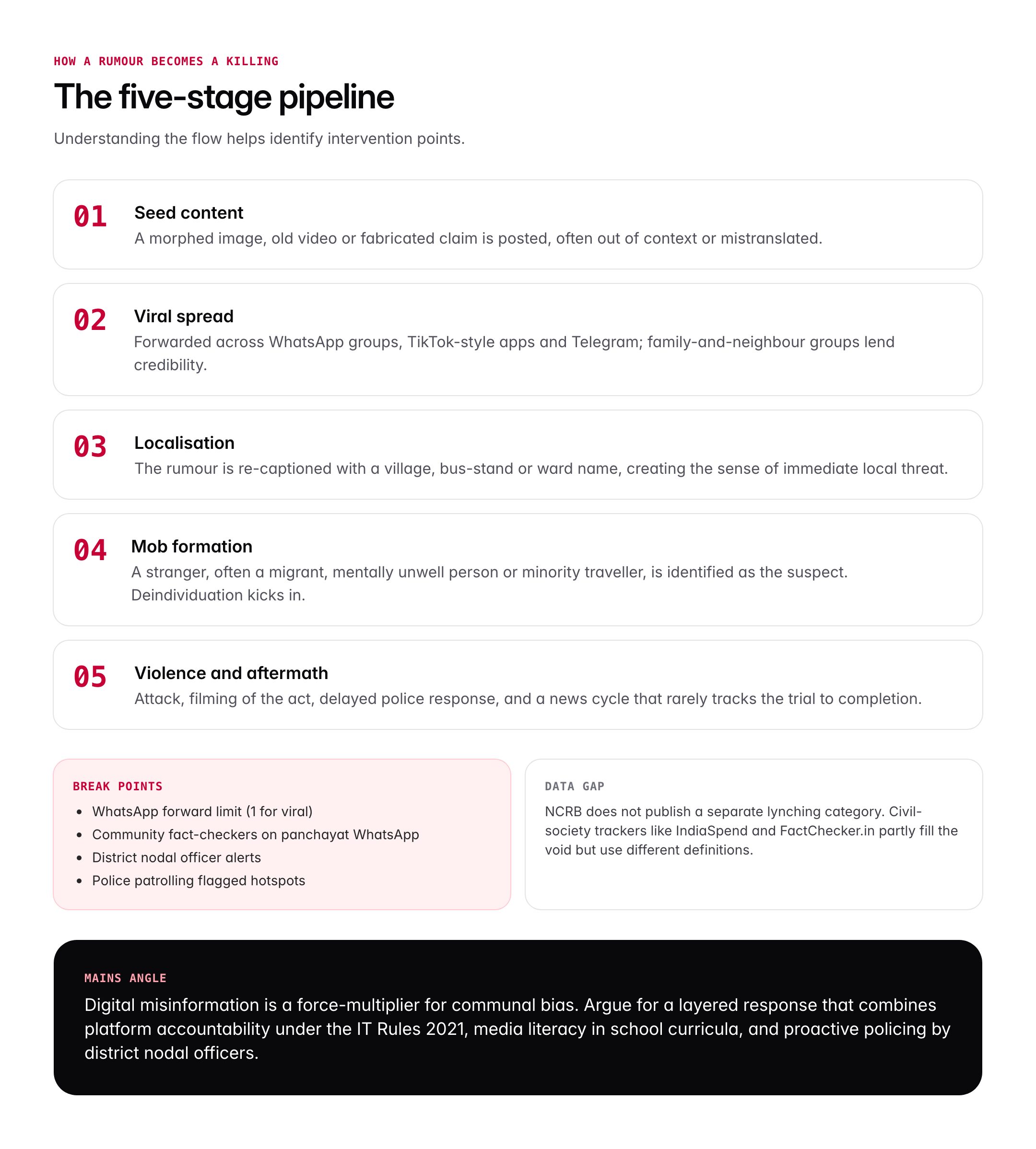 Mob Lynching in India: Meaning, Causes, Laws and Supreme Court Guidelines