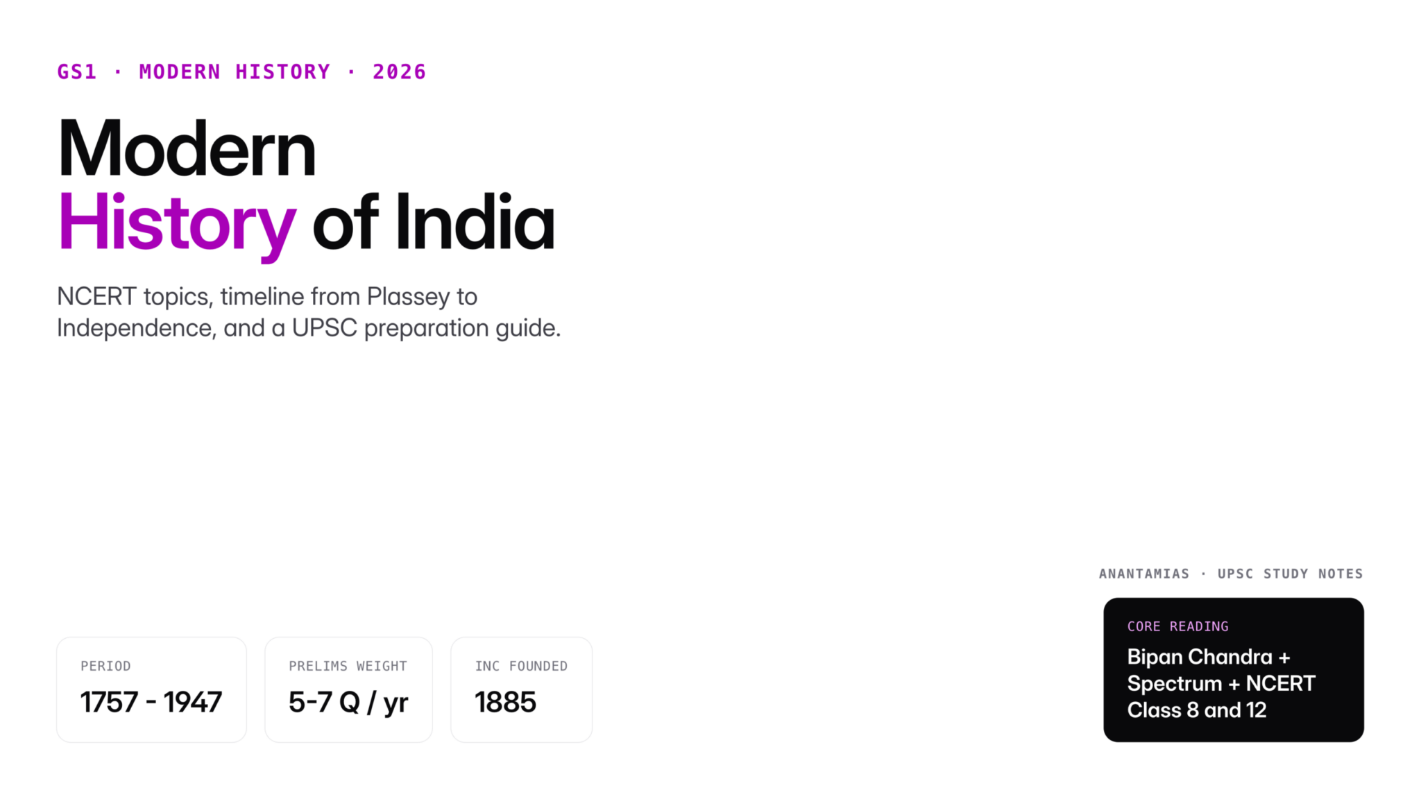Modern History of India: NCERT Topics, Timeline and UPSC Preparation ...