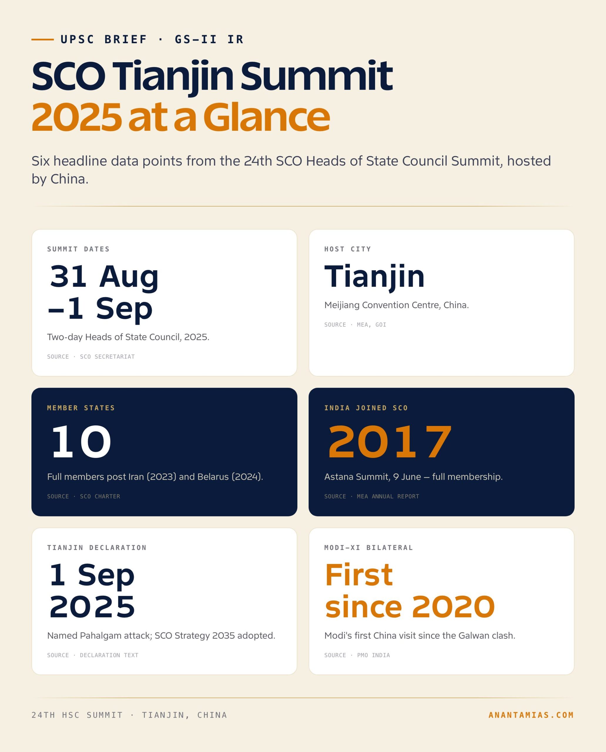 Modi at SCO Tianjin Summit 2025: Multipolar India and the Eurasian Pivot