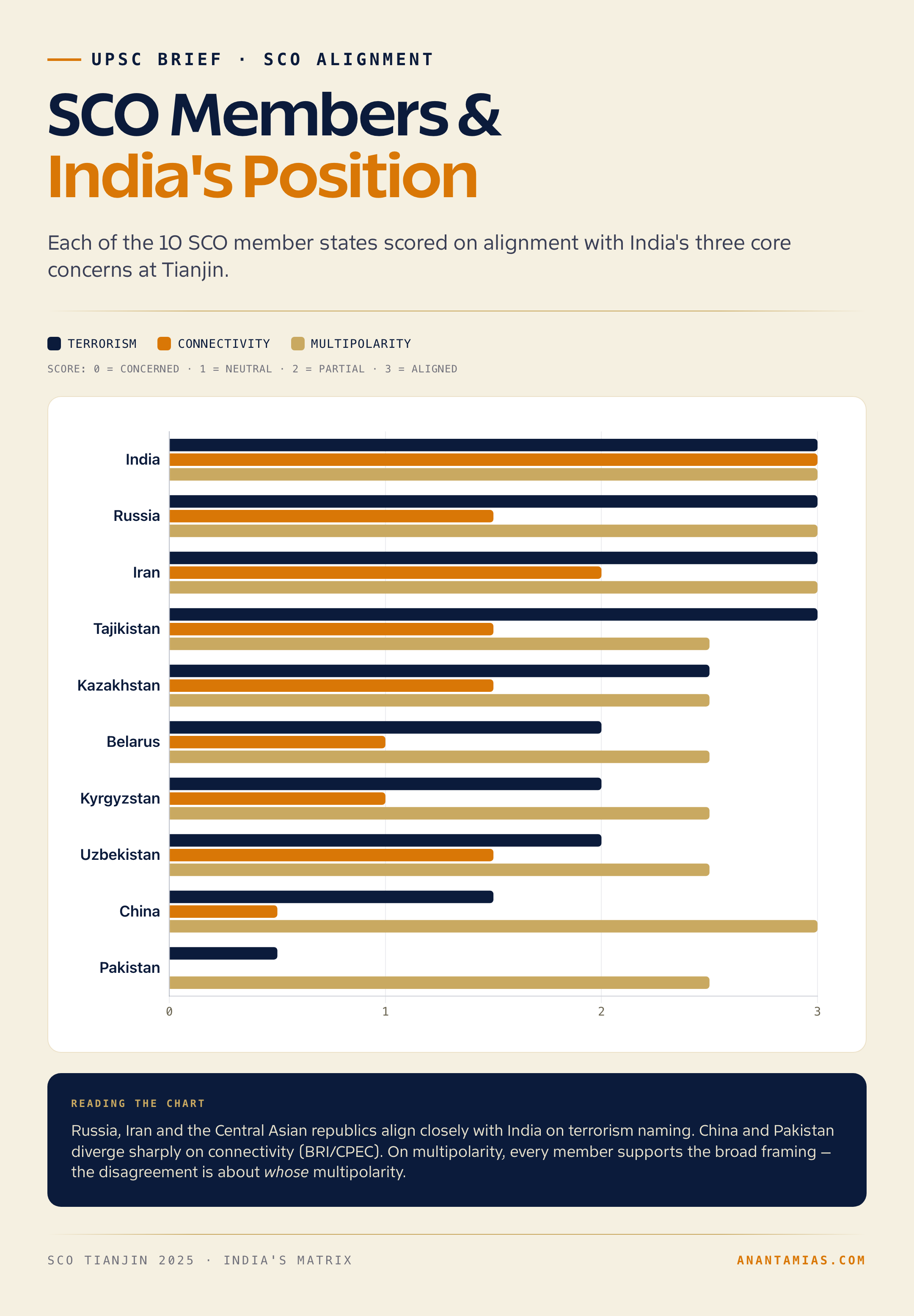 Modi at SCO Tianjin Summit 2025: Multipolar India and the Eurasian Pivot