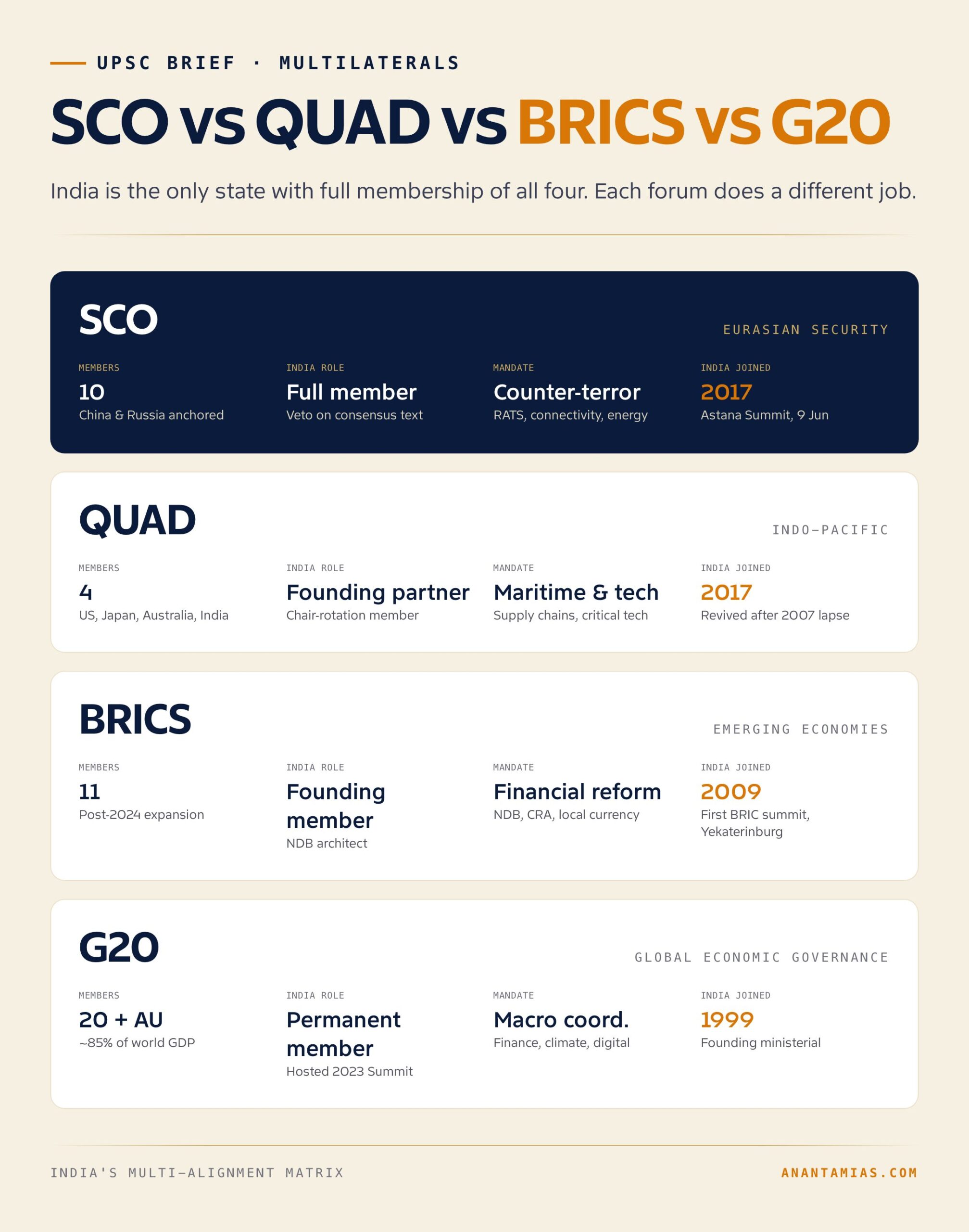 Modi at SCO Tianjin Summit 2025: Multipolar India and the Eurasian Pivot