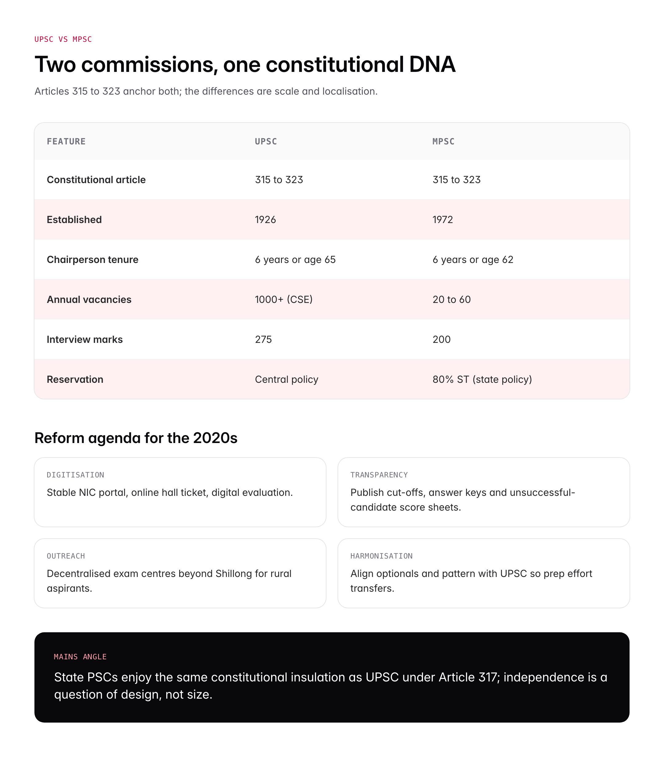 Meghalaya Public Service Commission (MPSC): Exam, Syllabus and Notification