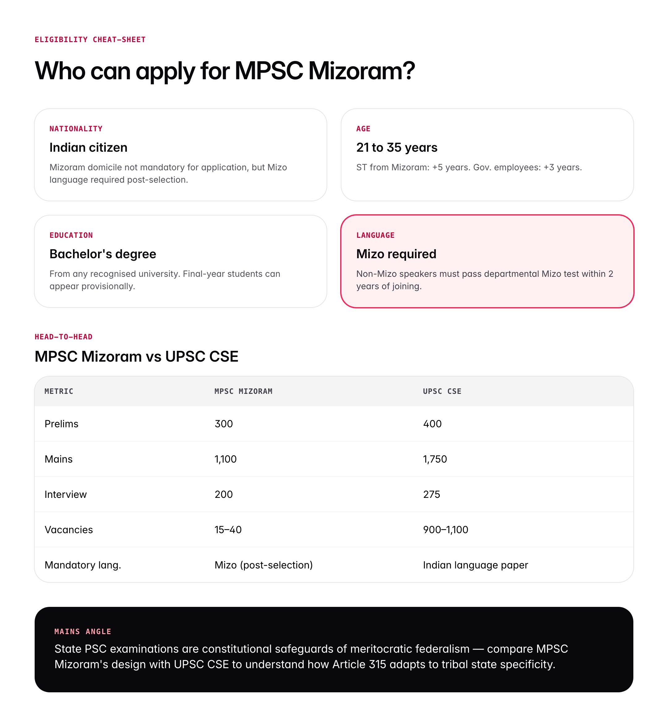 Mizoram Public Service Commission (MPSC): Exams, Syllabus and Eligibility