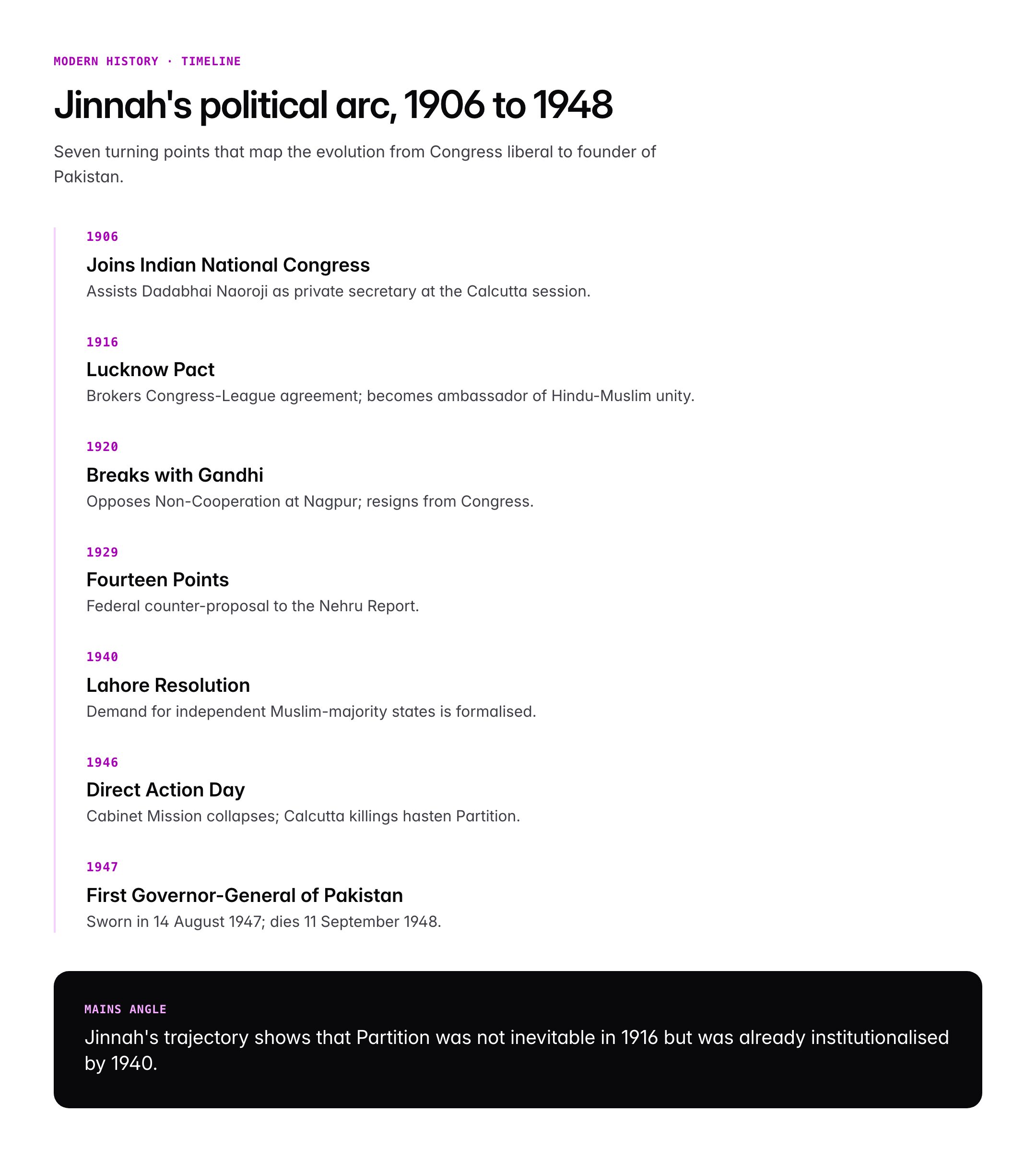 Muhammad Ali Jinnah: Political Career, Two-Nation Theory and Partition Role