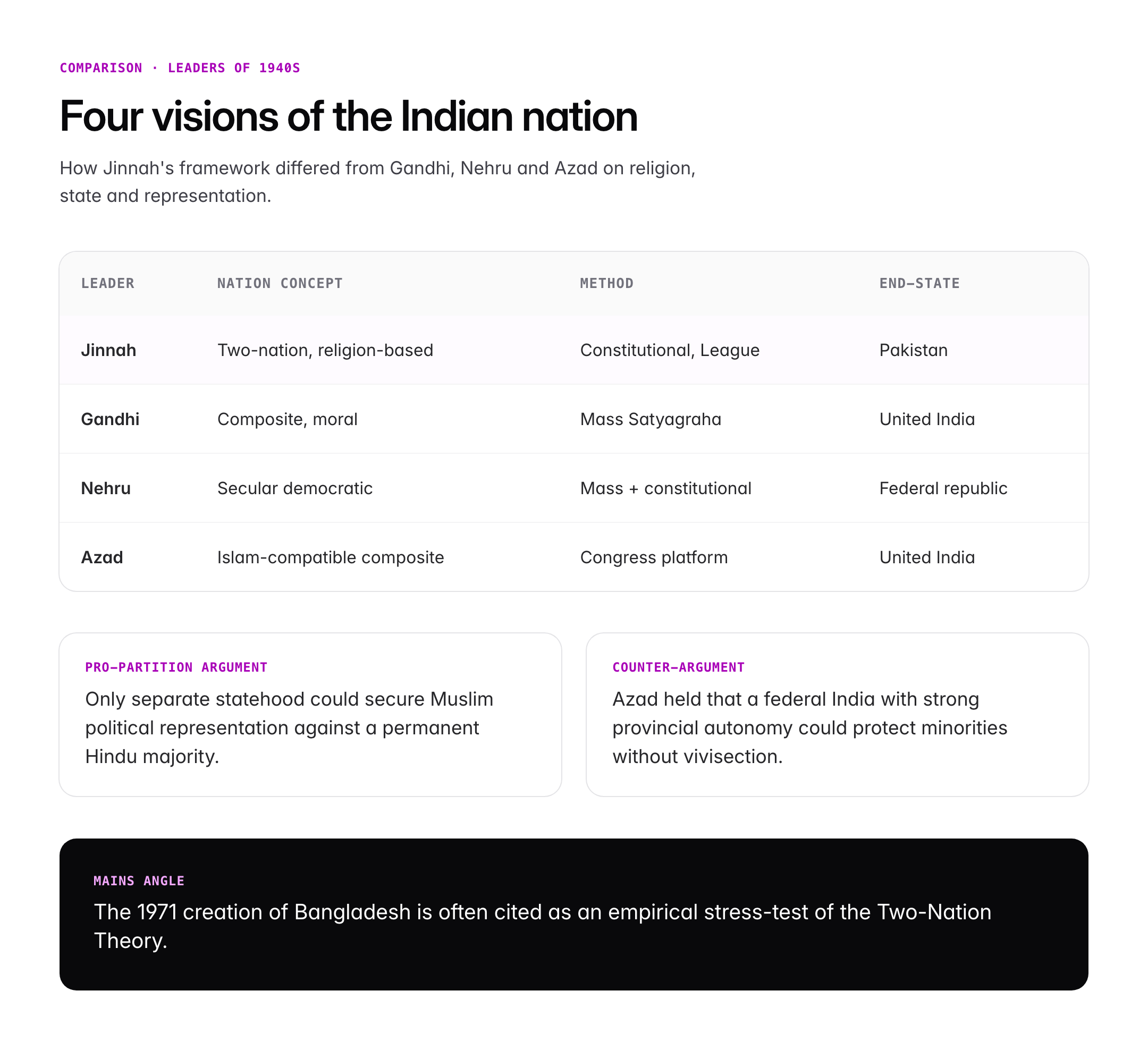 Muhammad Ali Jinnah: Political Career, Two-Nation Theory and Partition Role