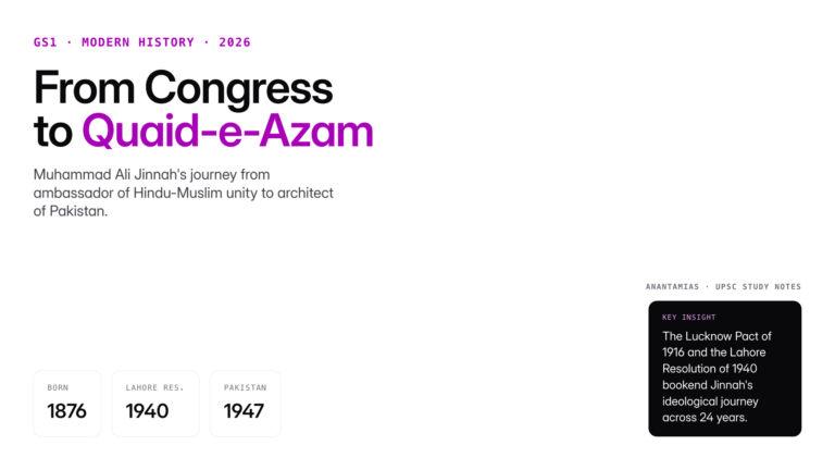 Muhammad Ali Jinnah biography for UPSC: Congress years, Lucknow Pact, Two-Nation Theory, Muslim League, 1940 Lahore Reso