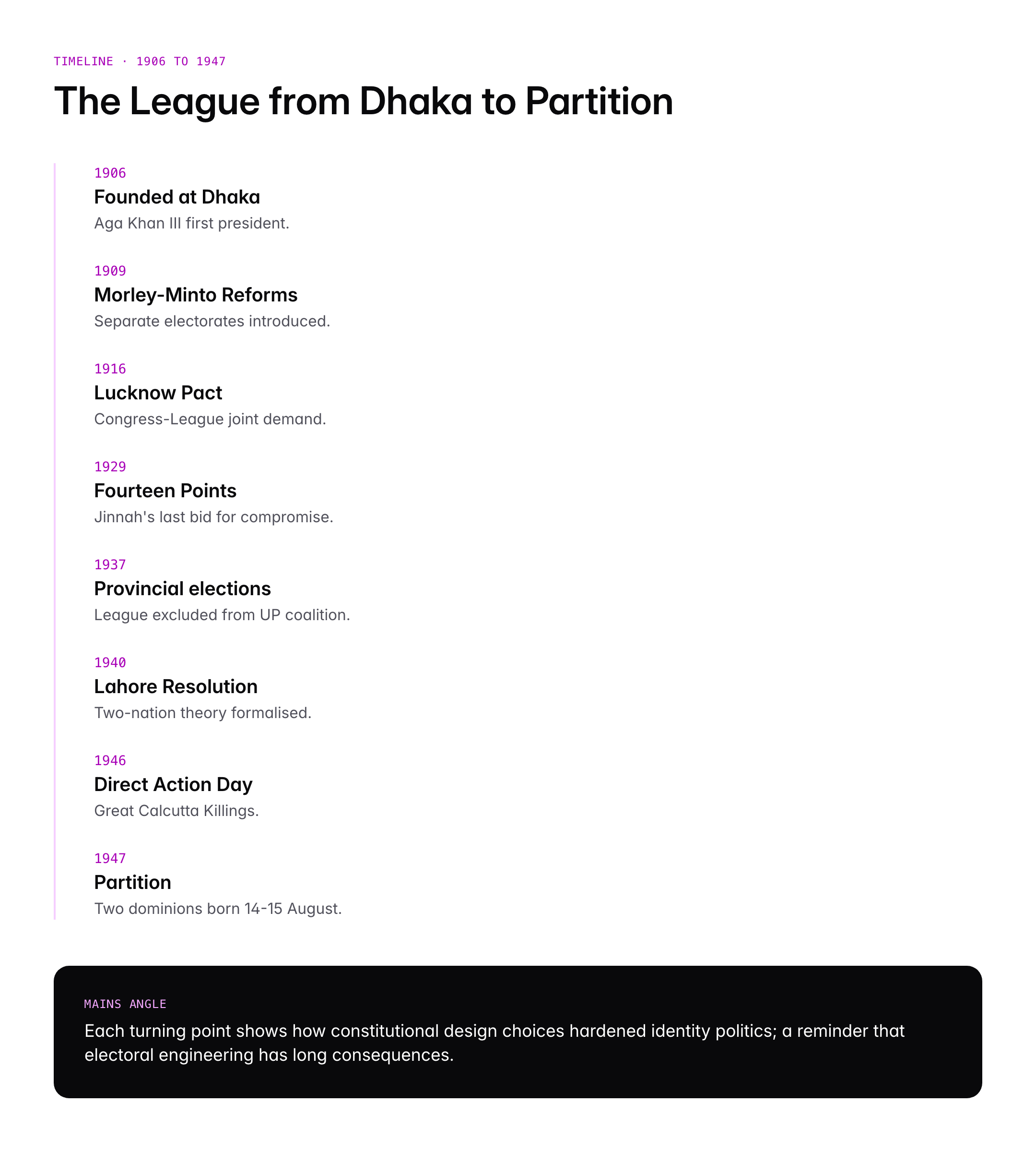 All India Muslim League: Formation, Role in Partition and Key Leaders