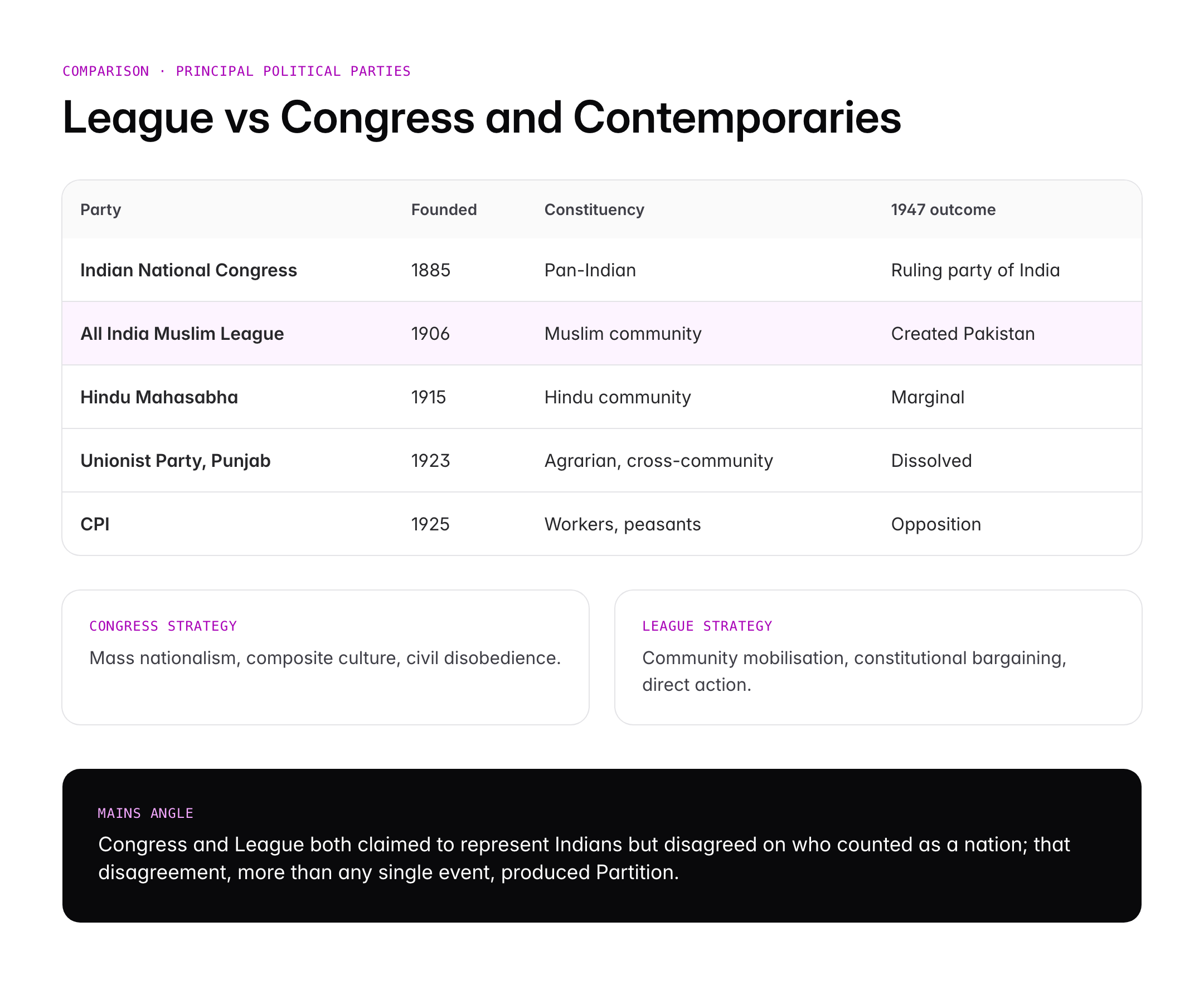 All India Muslim League: Formation, Role in Partition and Key Leaders