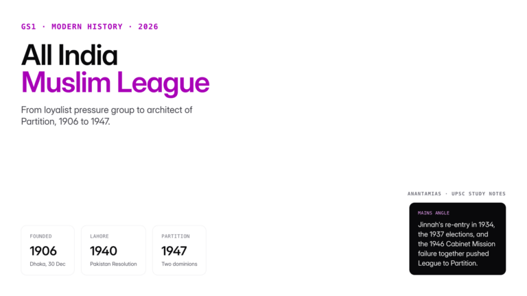 All India Muslim League explained: 1906 formation at Dhaka, Aga Khan, Jinnah, Lahore Resolution 1940, role in Partition,