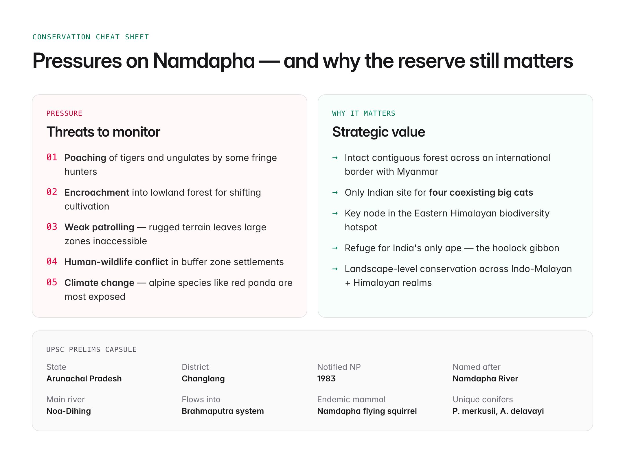 namdapha national park — figure 3