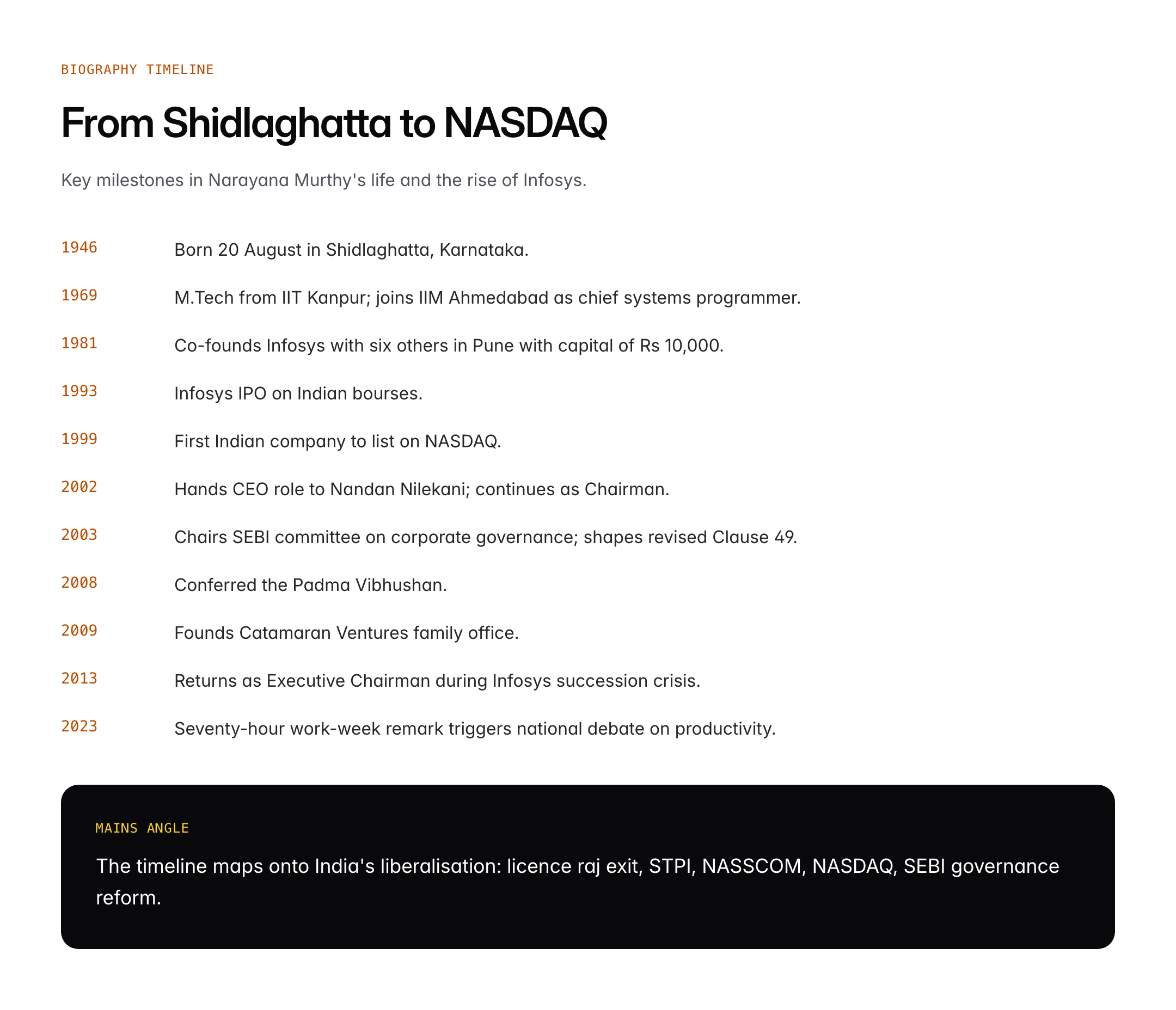 N. R. Narayana Murthy: Infosys Founder, Career and Contribution to Indian IT