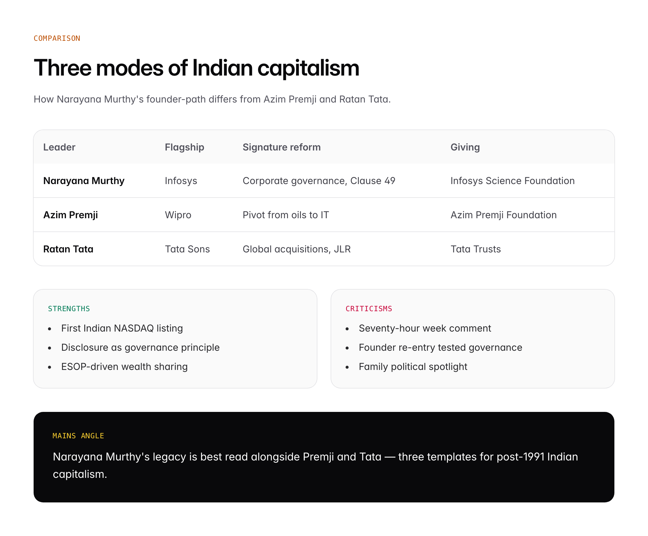 N. R. Narayana Murthy: Infosys Founder, Career and Contribution to Indian IT